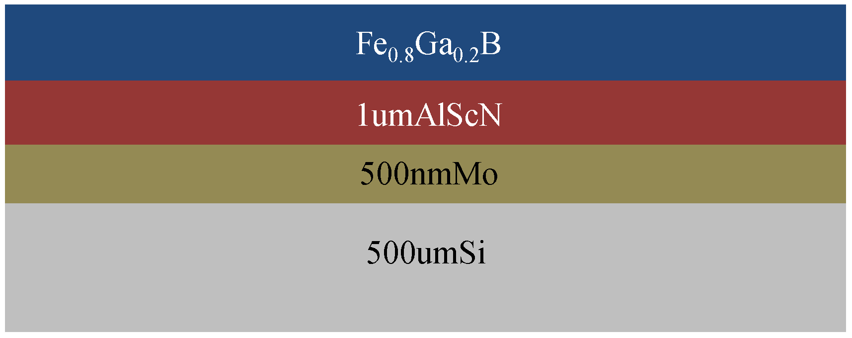 Nanomaterials 13 02948 g001