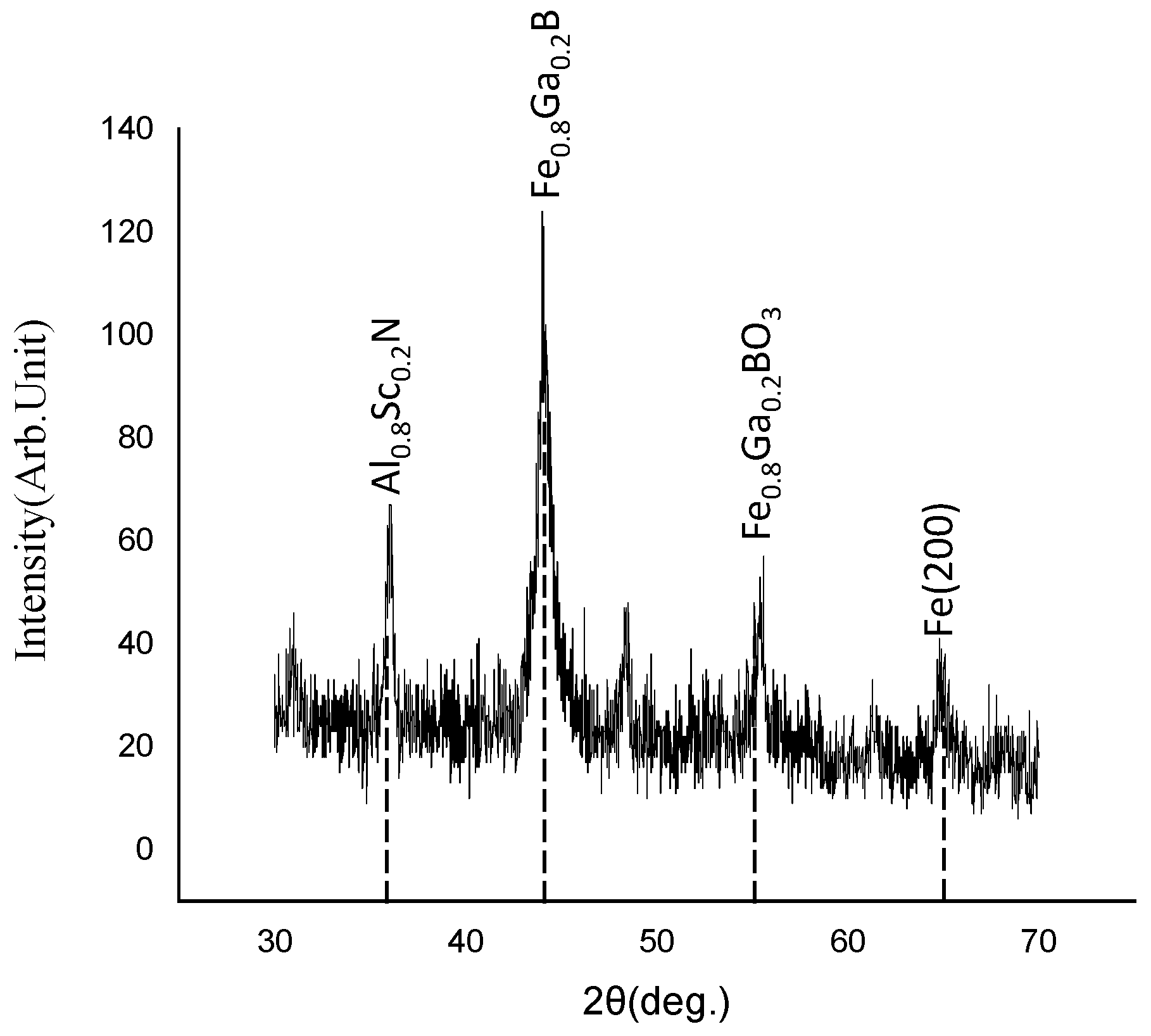 Nanomaterials 13 02948 g003