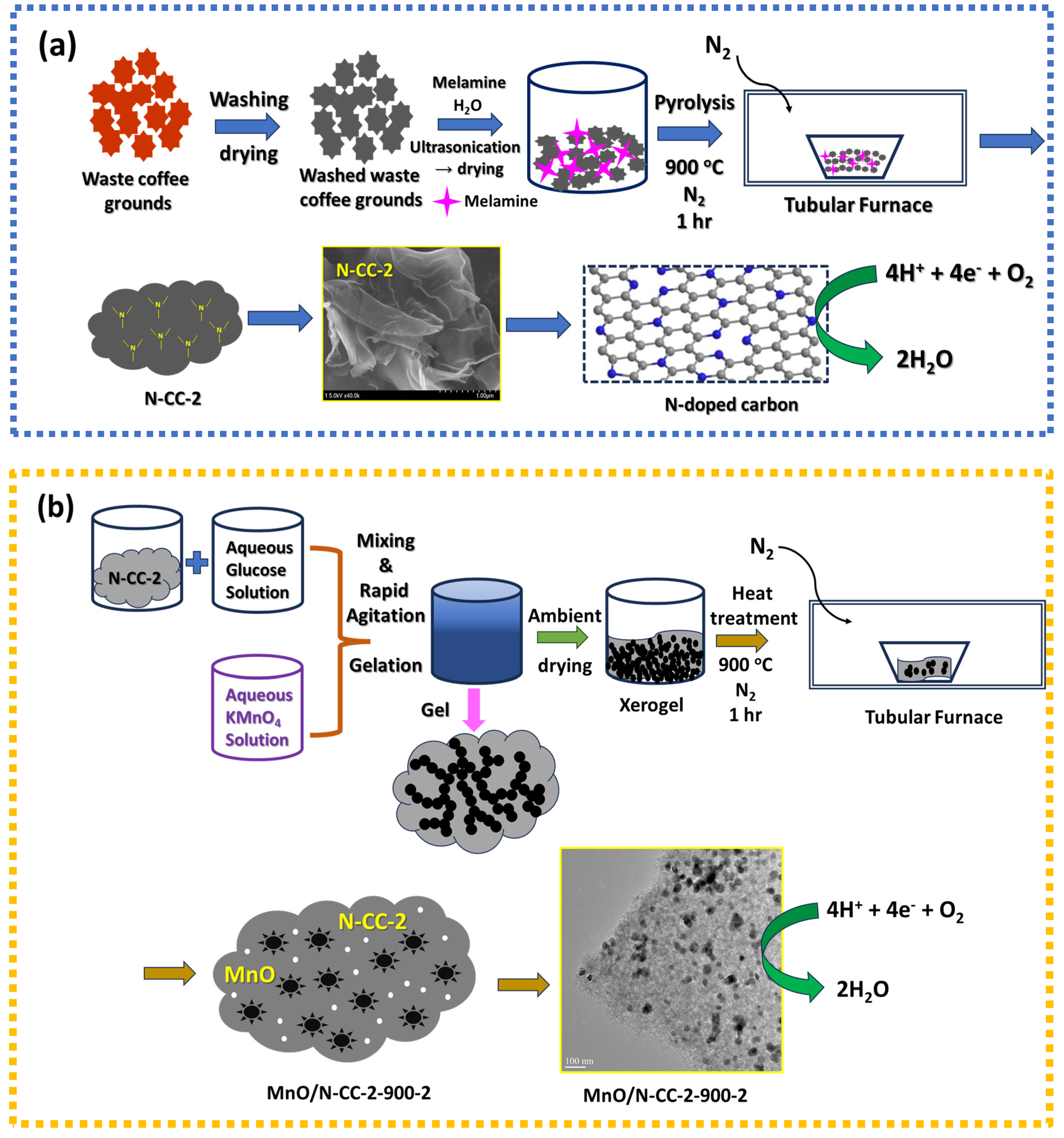 Nanomaterials 13 02949 g001