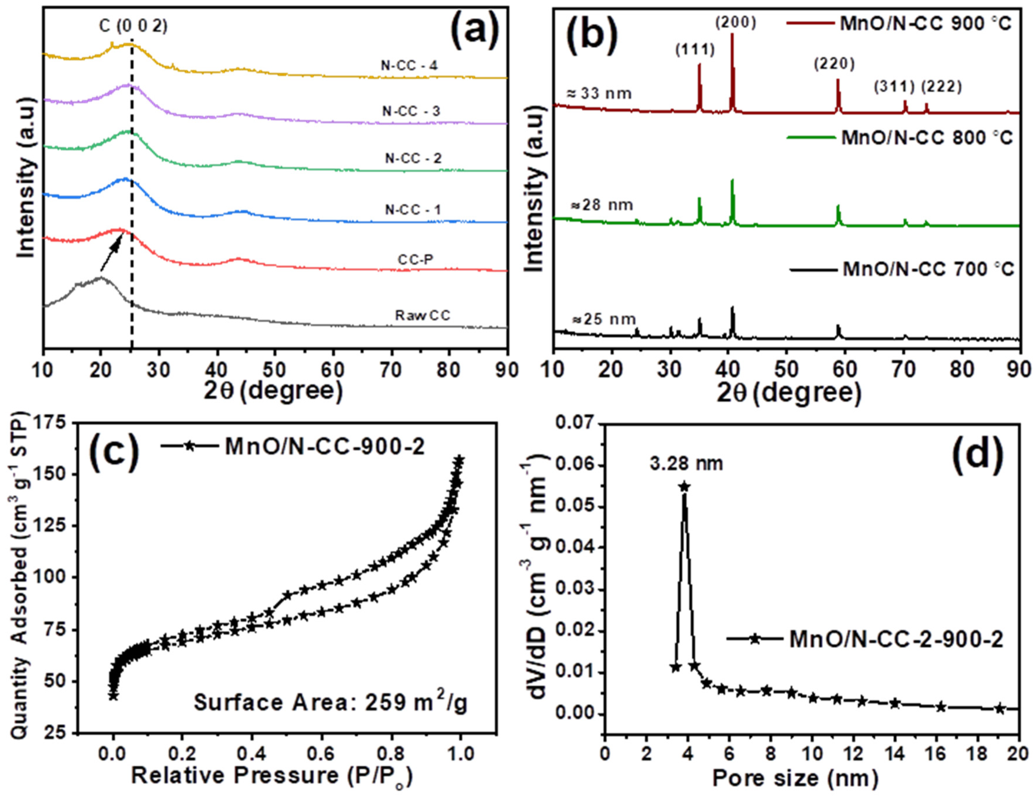 Nanomaterials 13 02949 g002