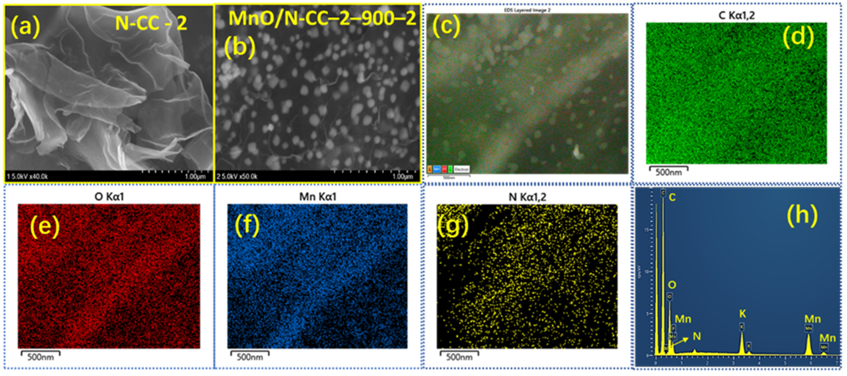 Nanomaterials 13 02949 g003
