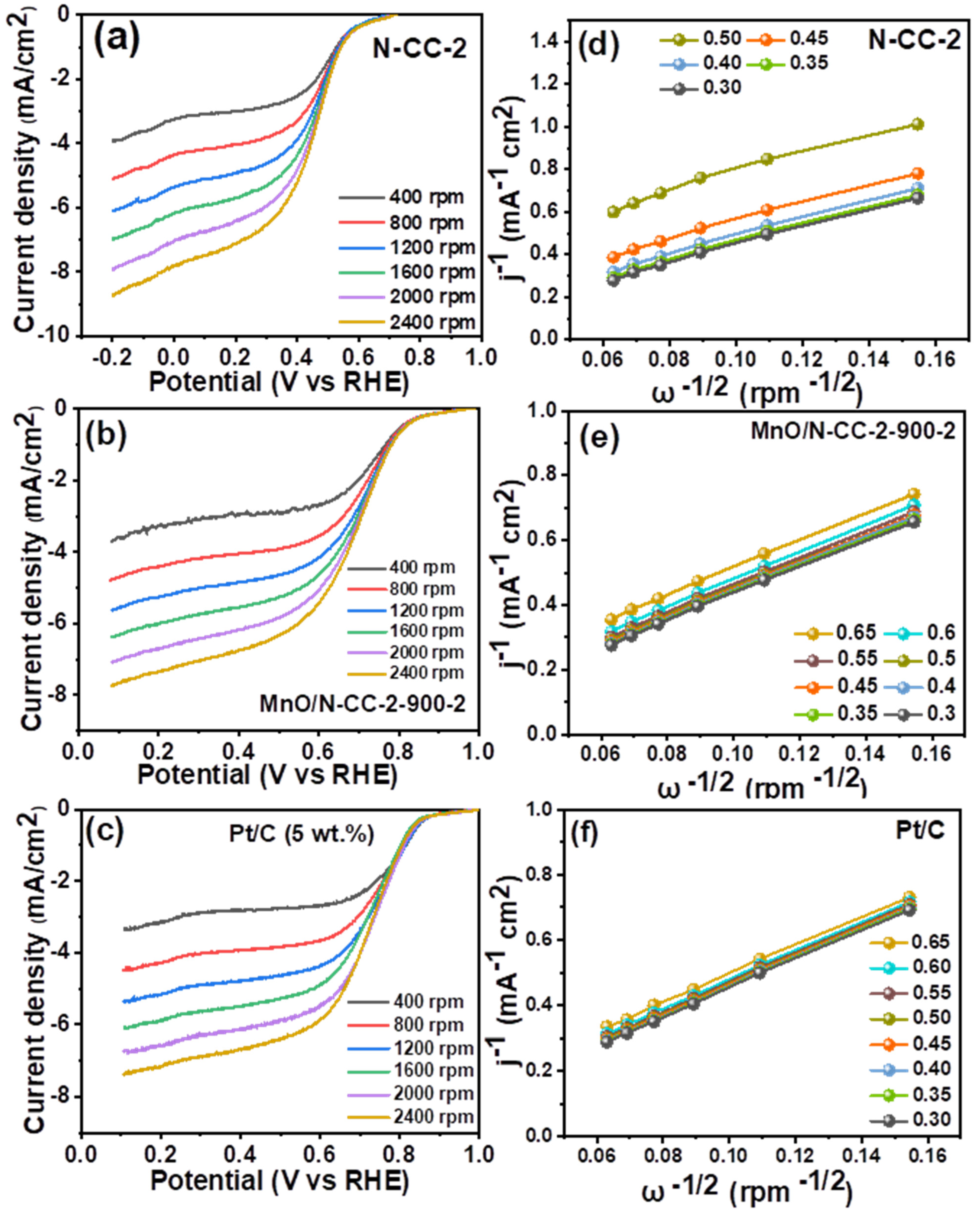 Nanomaterials 13 02949 g007