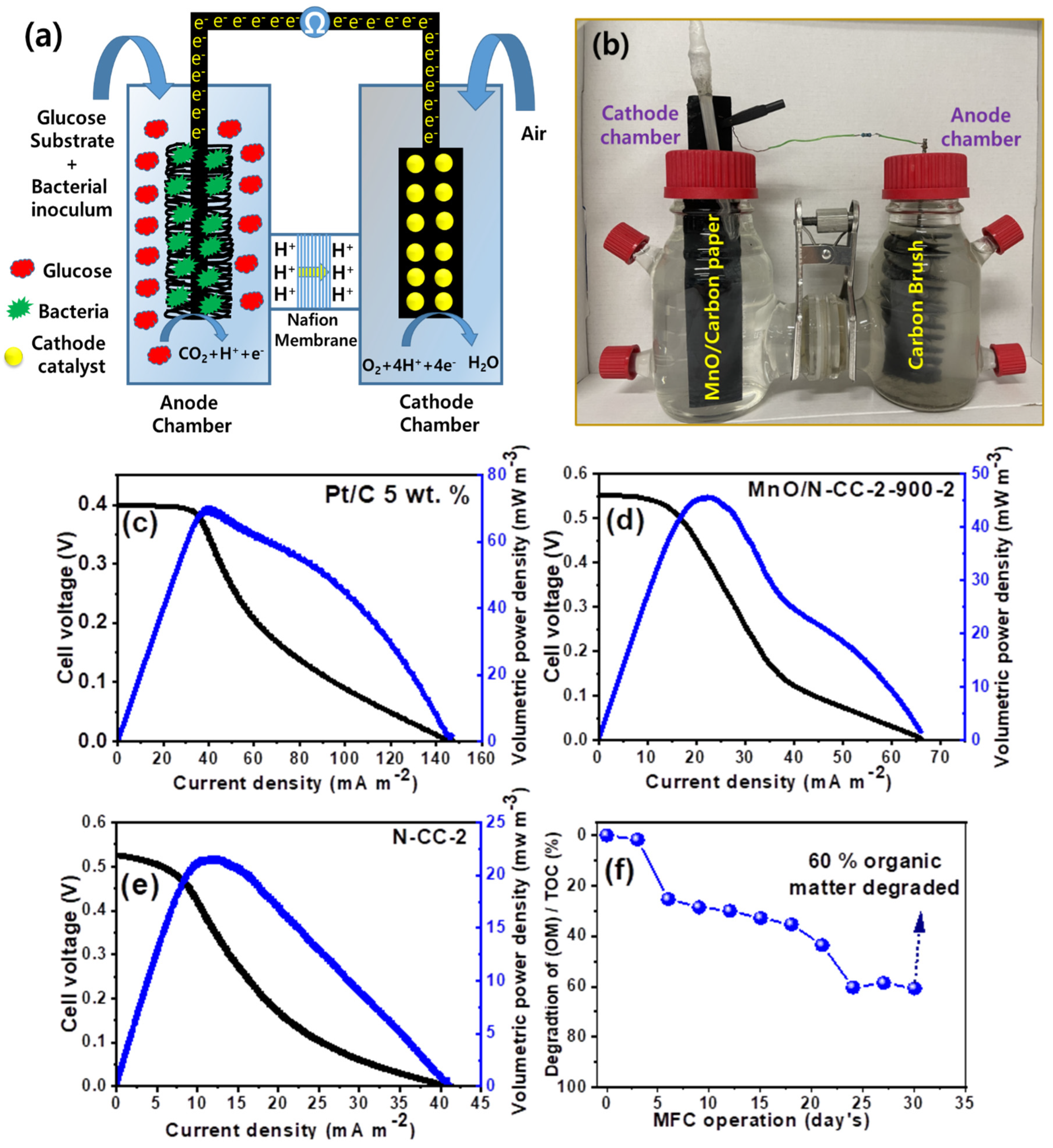 Nanomaterials 13 02949 g009