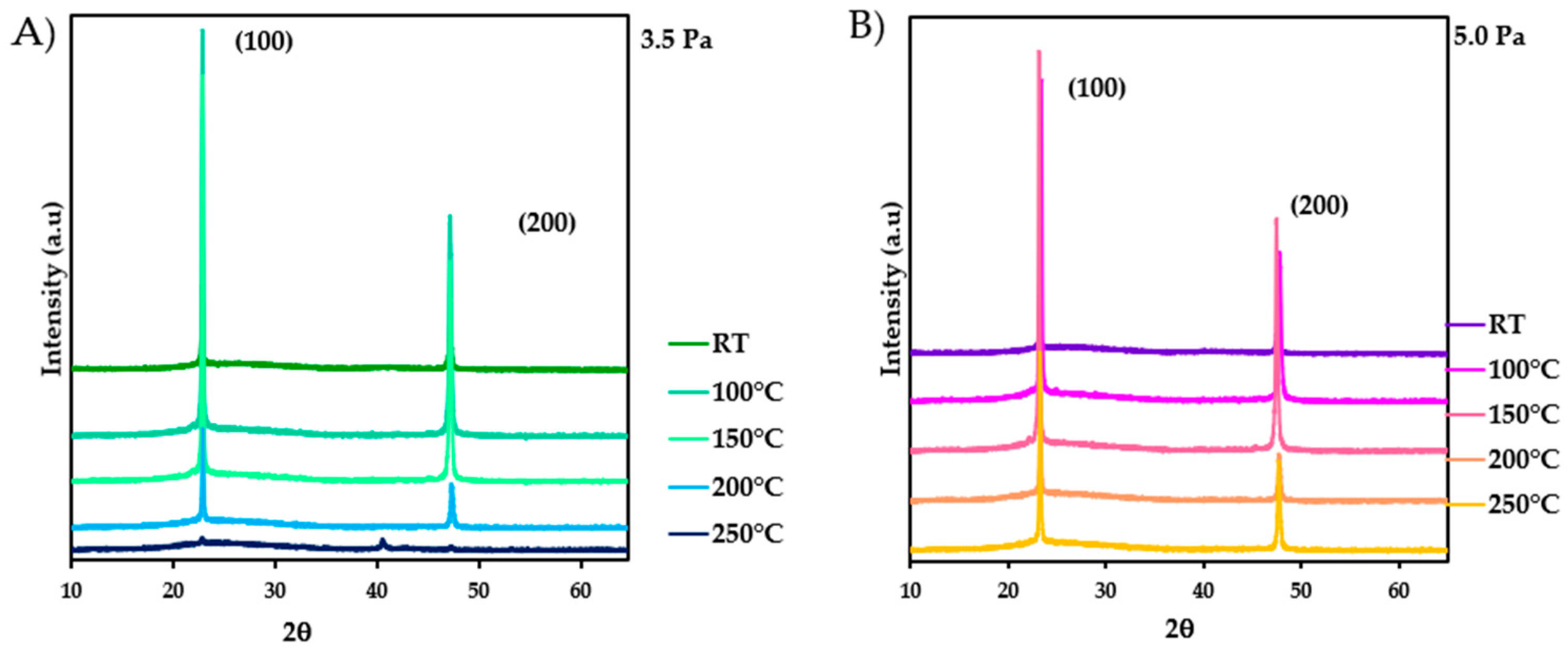Nanomaterials 13 02950 g001