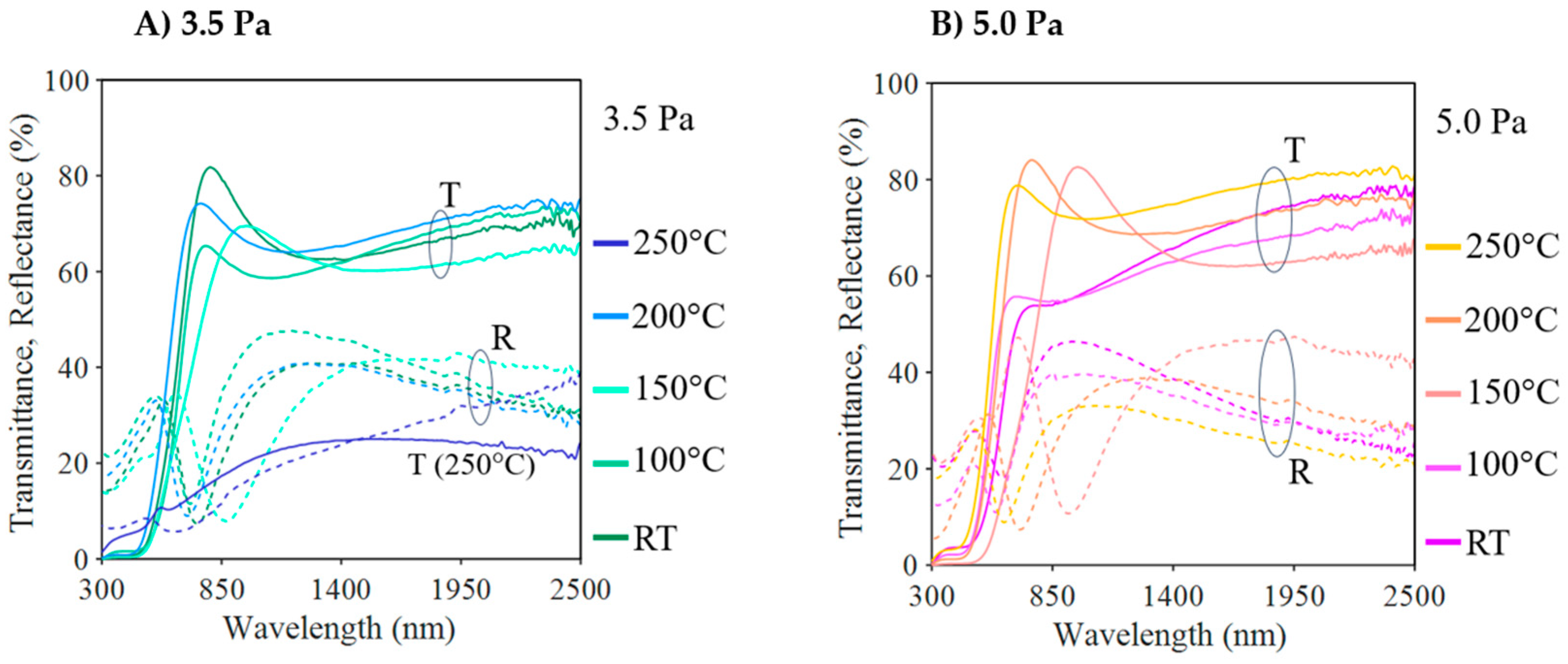 Nanomaterials 13 02950 g008