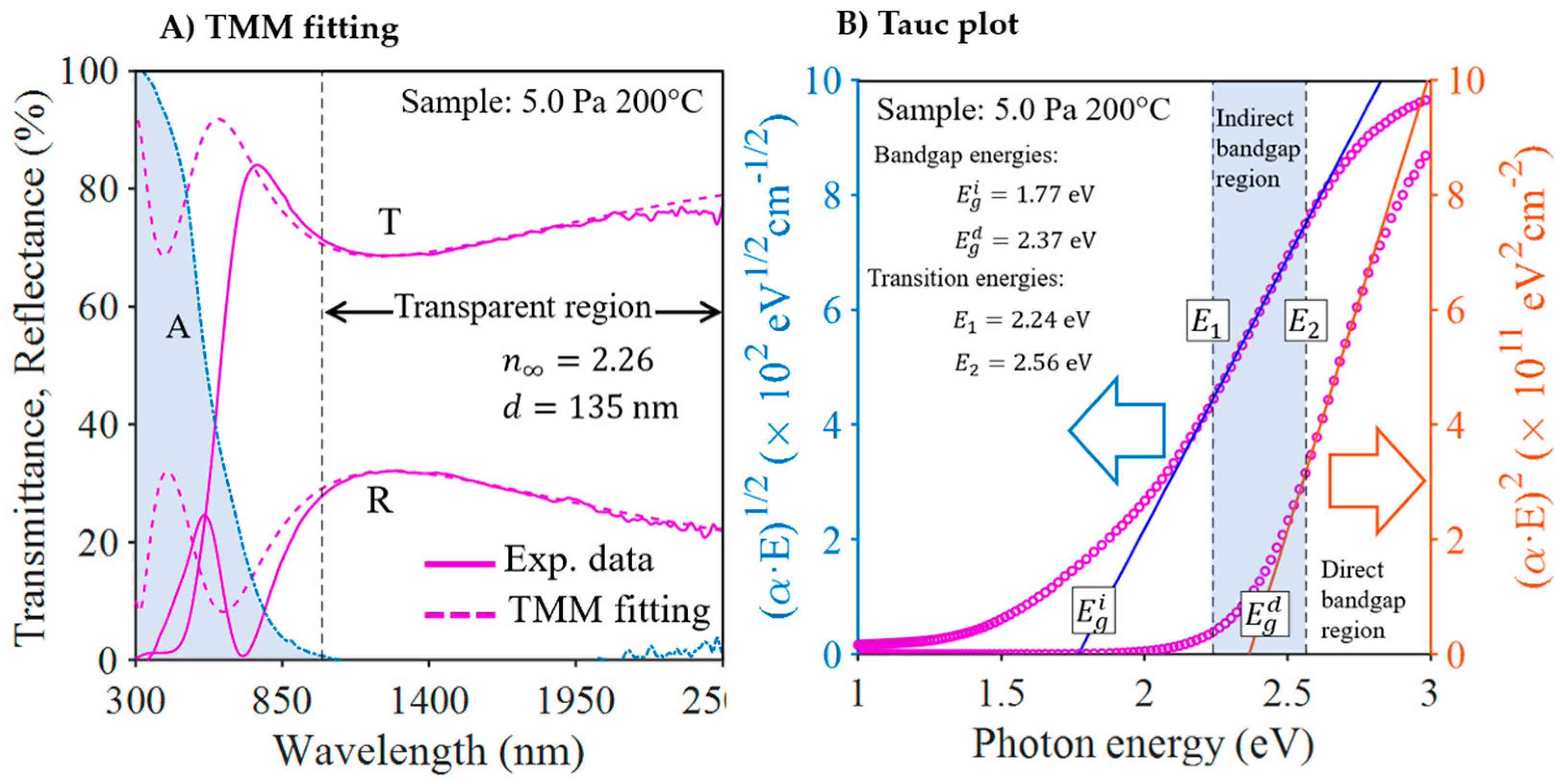 Nanomaterials 13 02950 g009