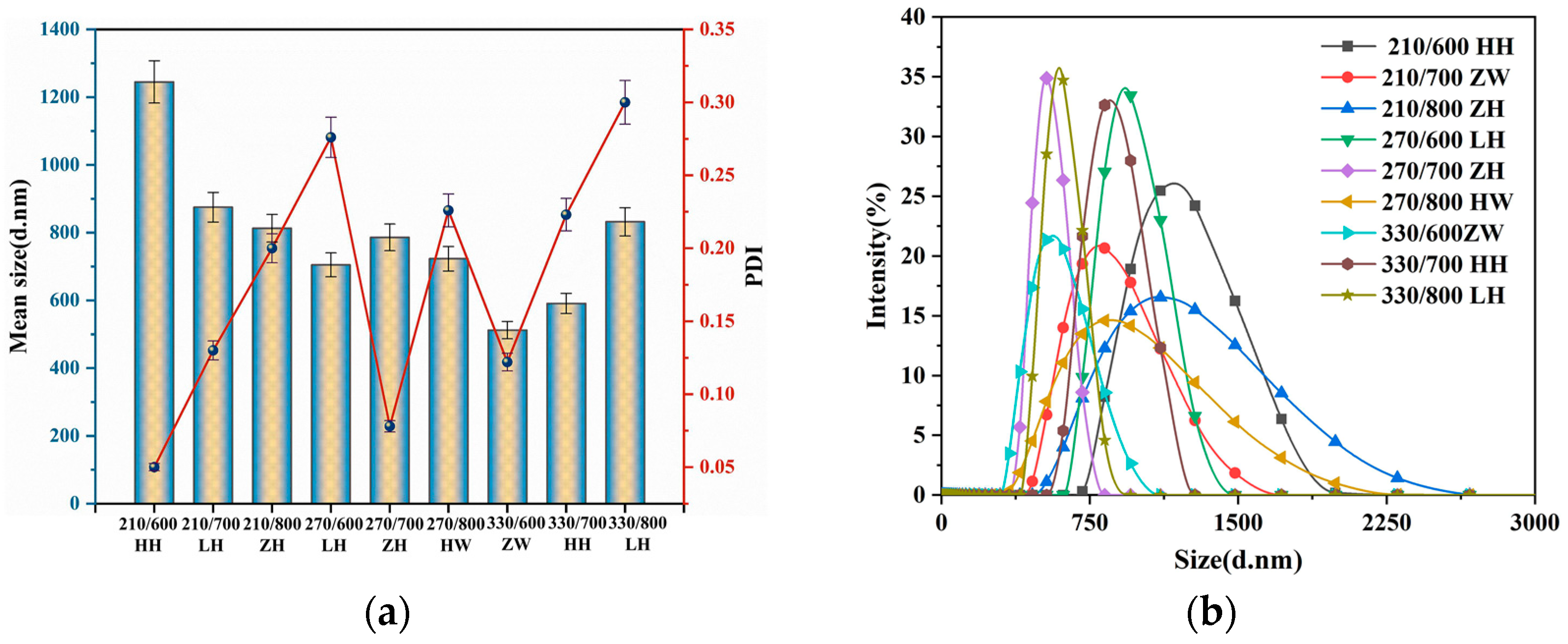 Nanomaterials 13 02951 g002