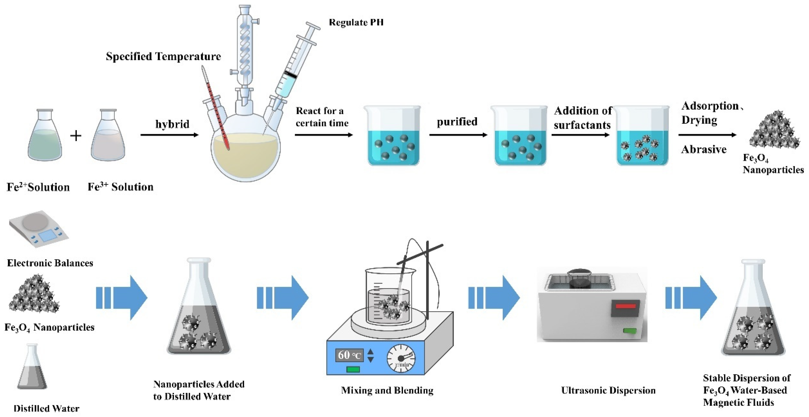 Nanomaterials 13 02952 g001