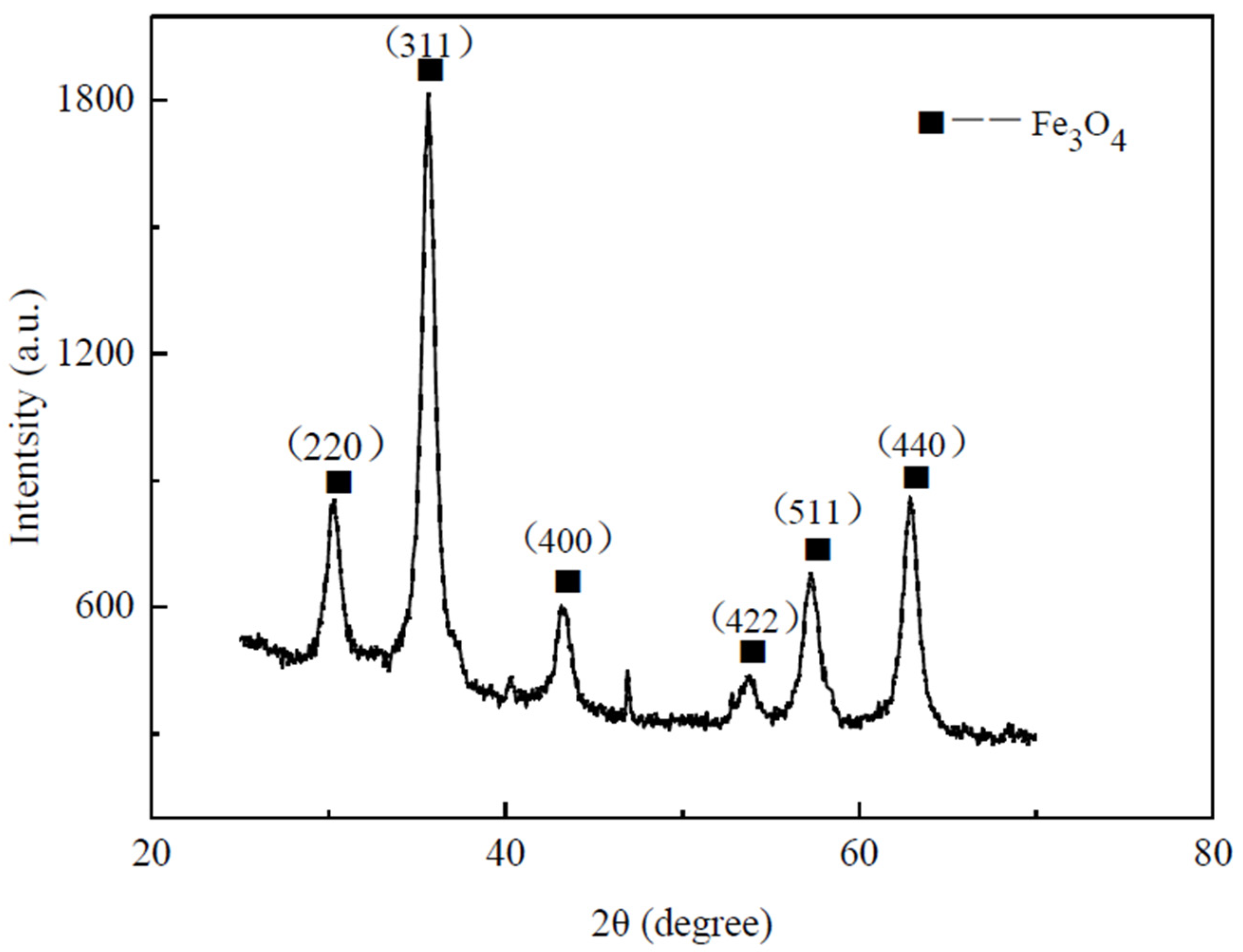 Nanomaterials 13 02952 g002