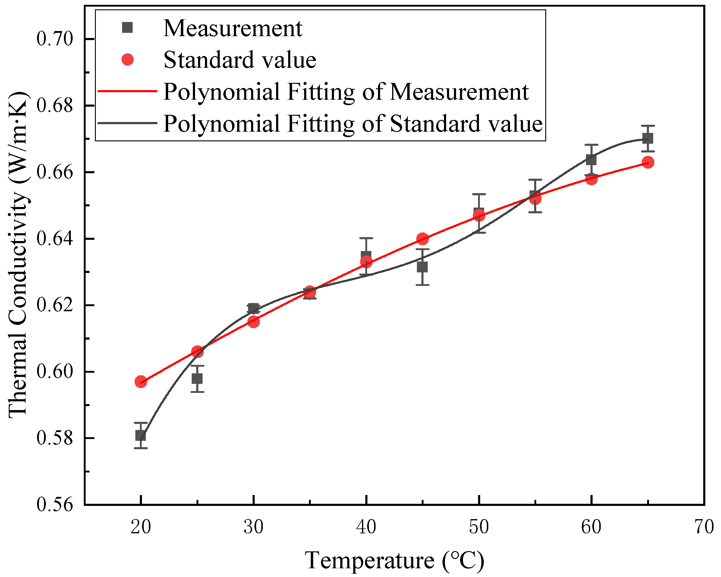 Nanomaterials 13 02952 g006