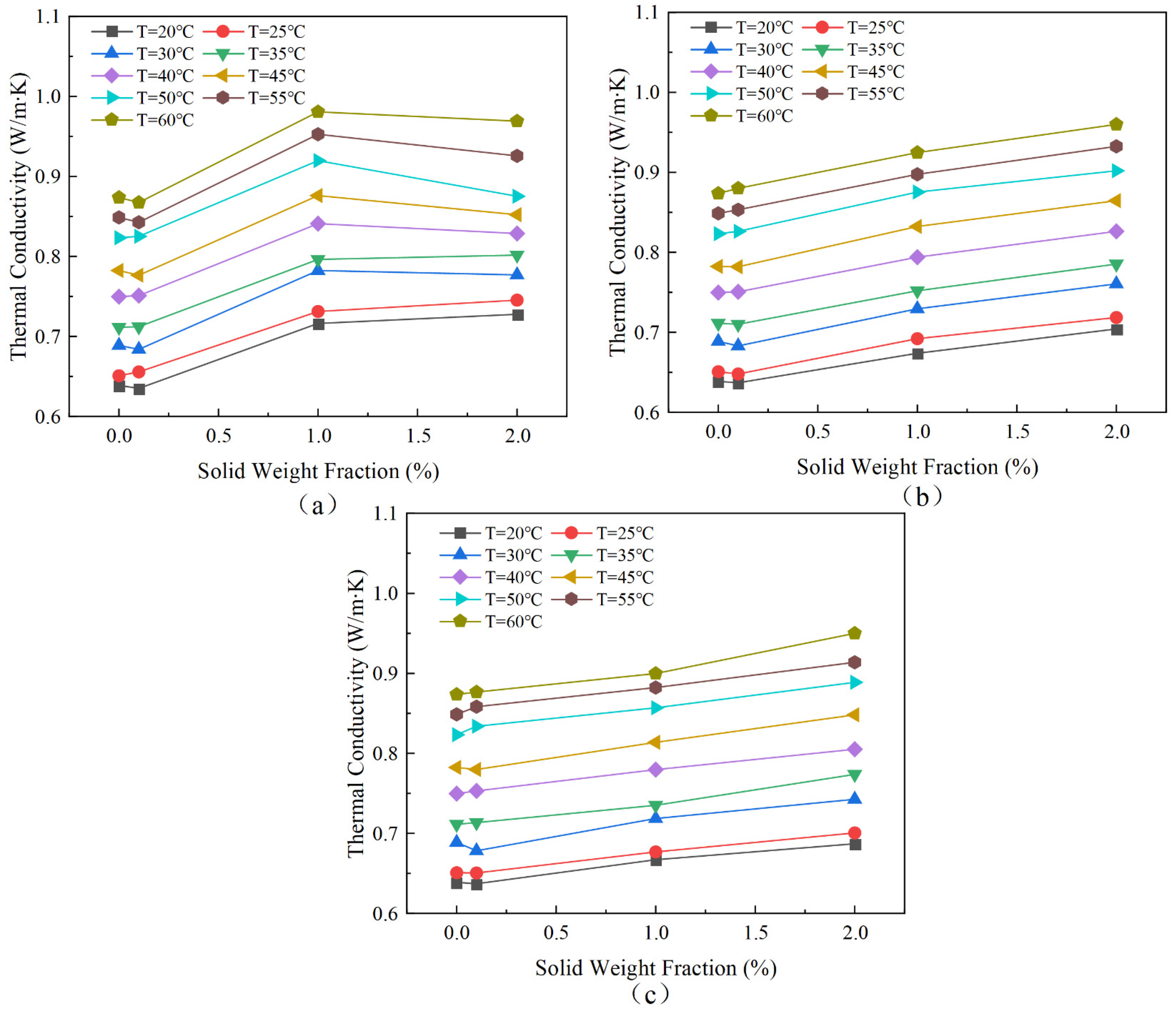 Nanomaterials 13 02952 g009