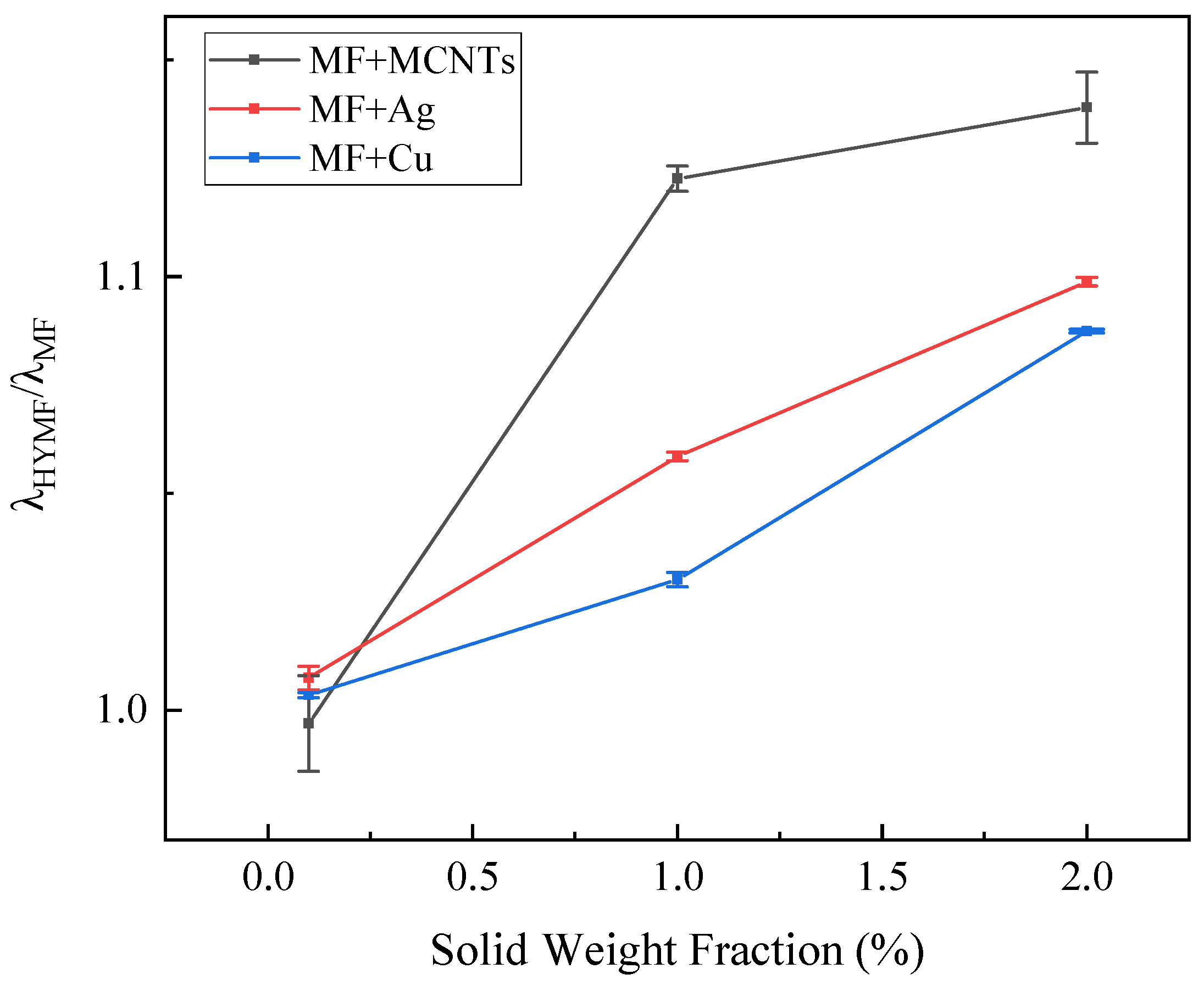 Nanomaterials 13 02952 g010
