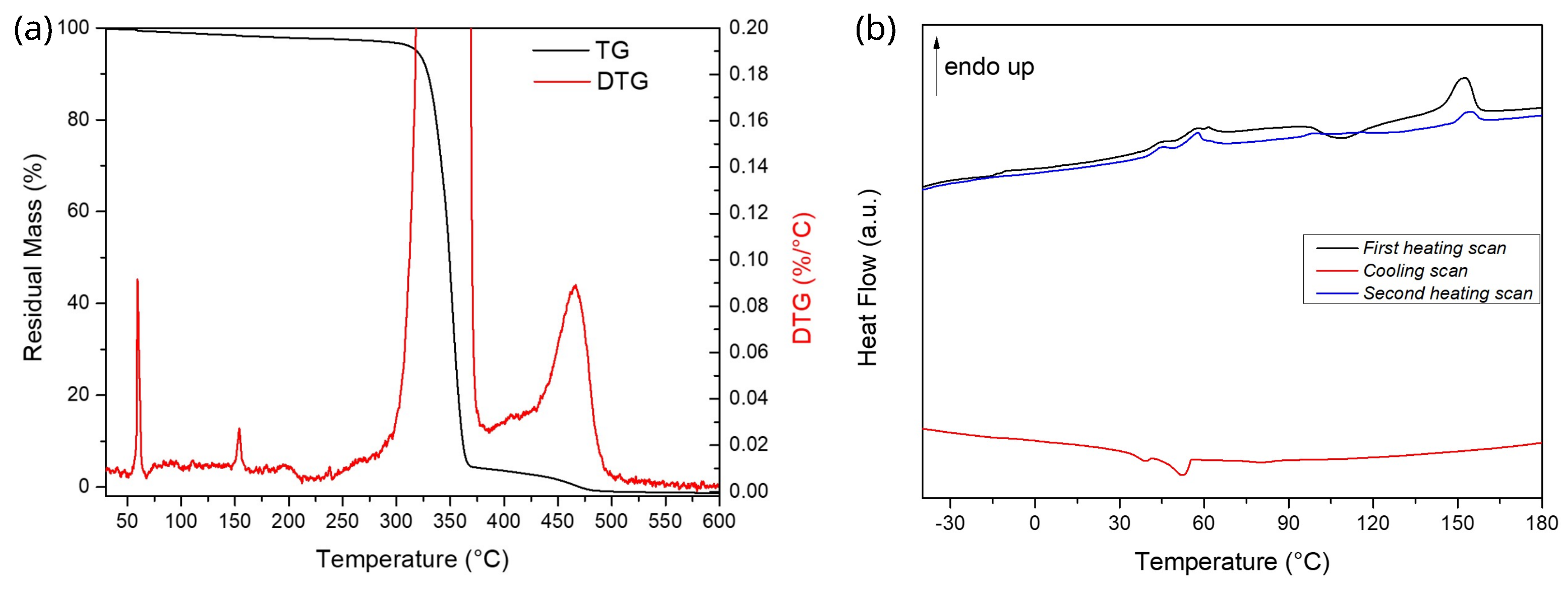 Nanomaterials 13 02953 g002