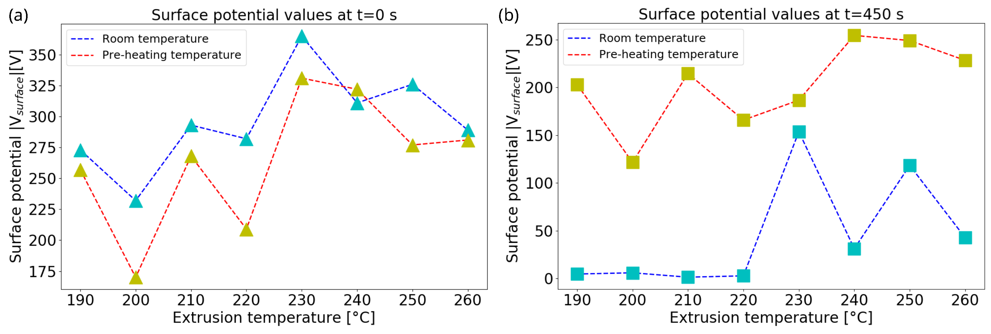 Nanomaterials 13 02953 g010