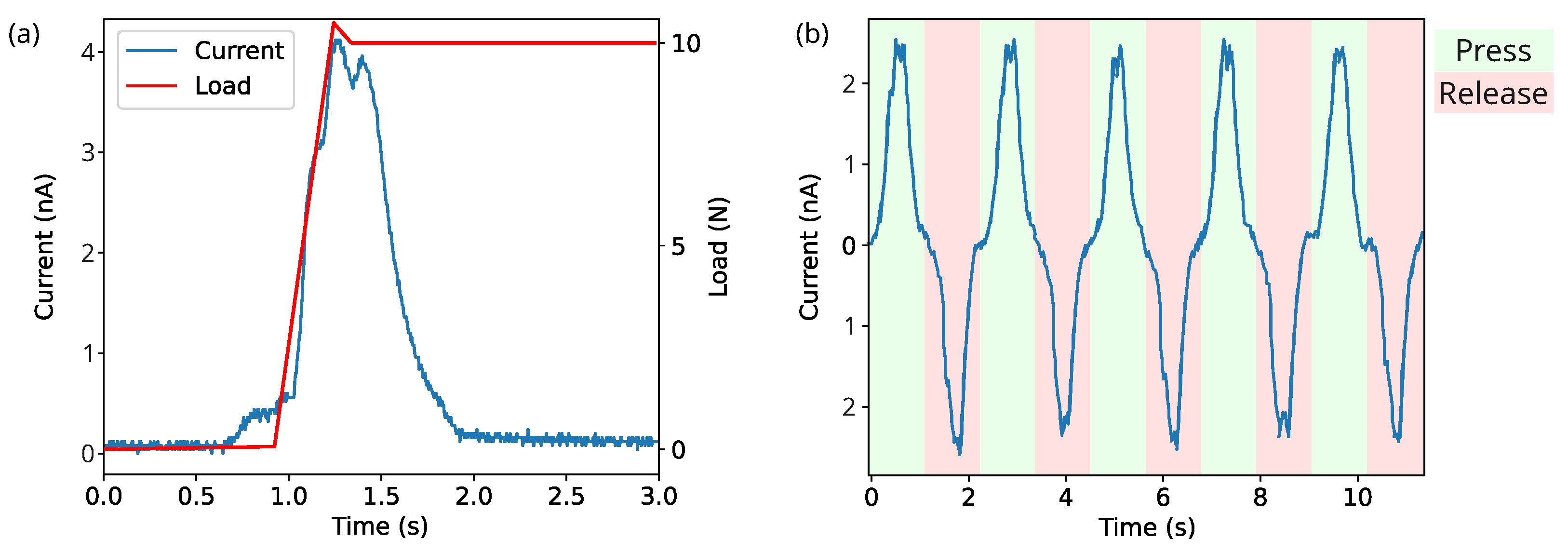 Nanomaterials 13 02953 g012