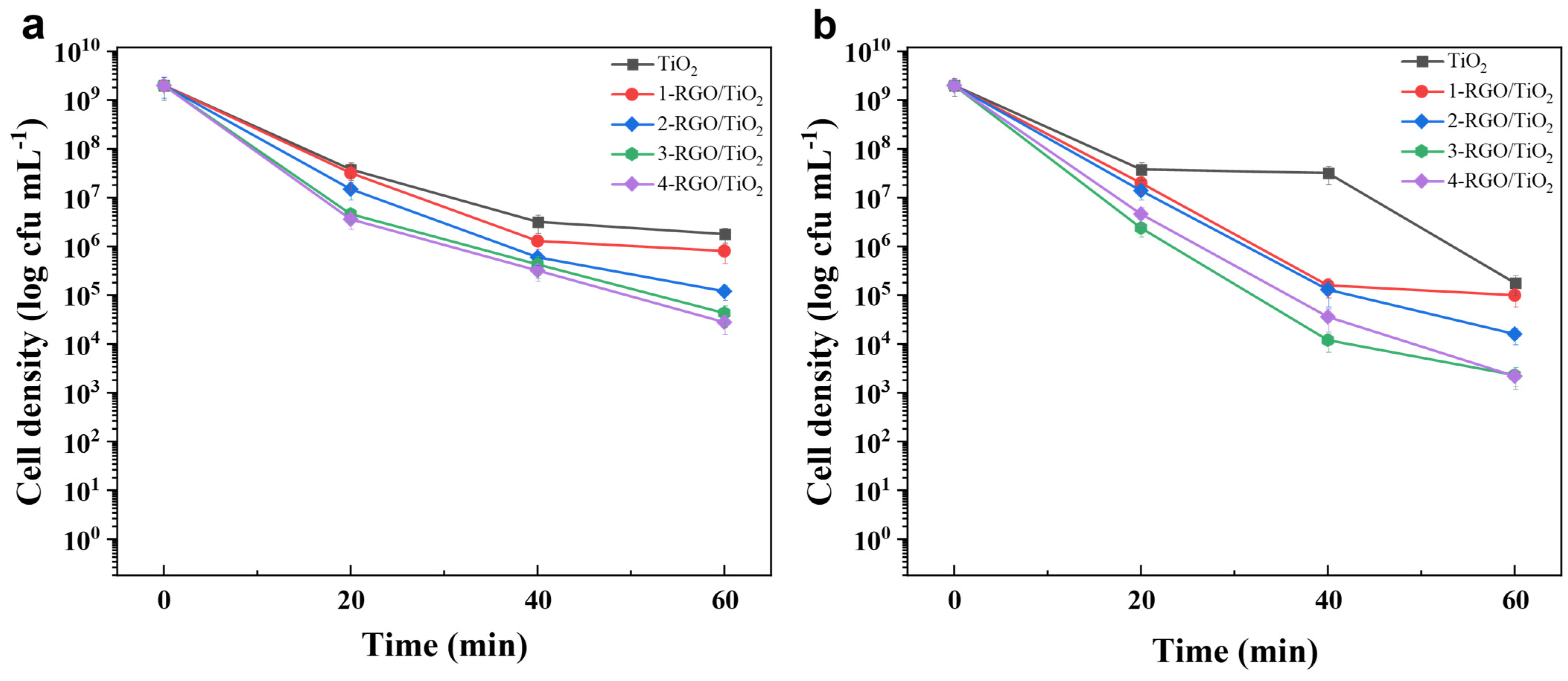 Nanomaterials 13 02954 g007a