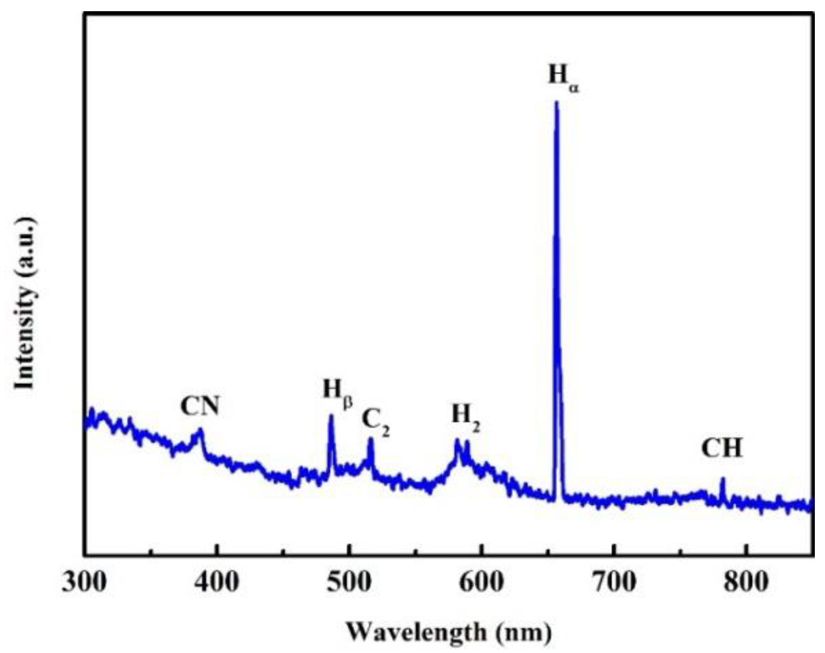 Nanomaterials 13 02955 g002