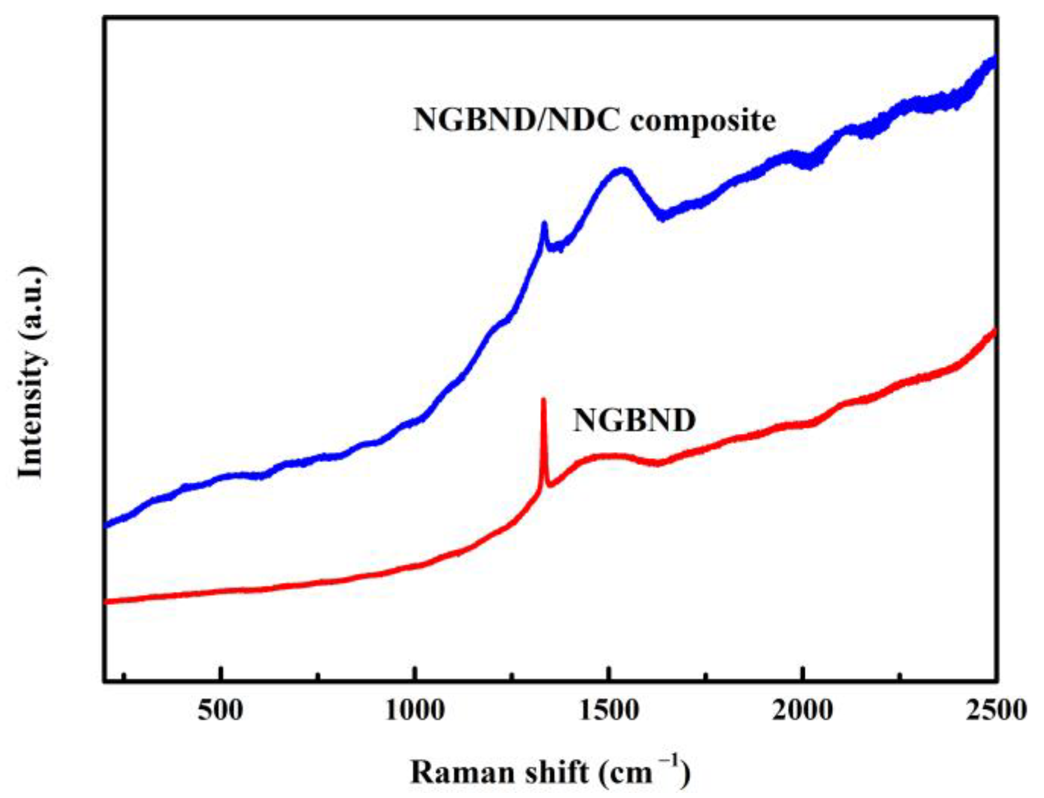 Nanomaterials 13 02955 g003