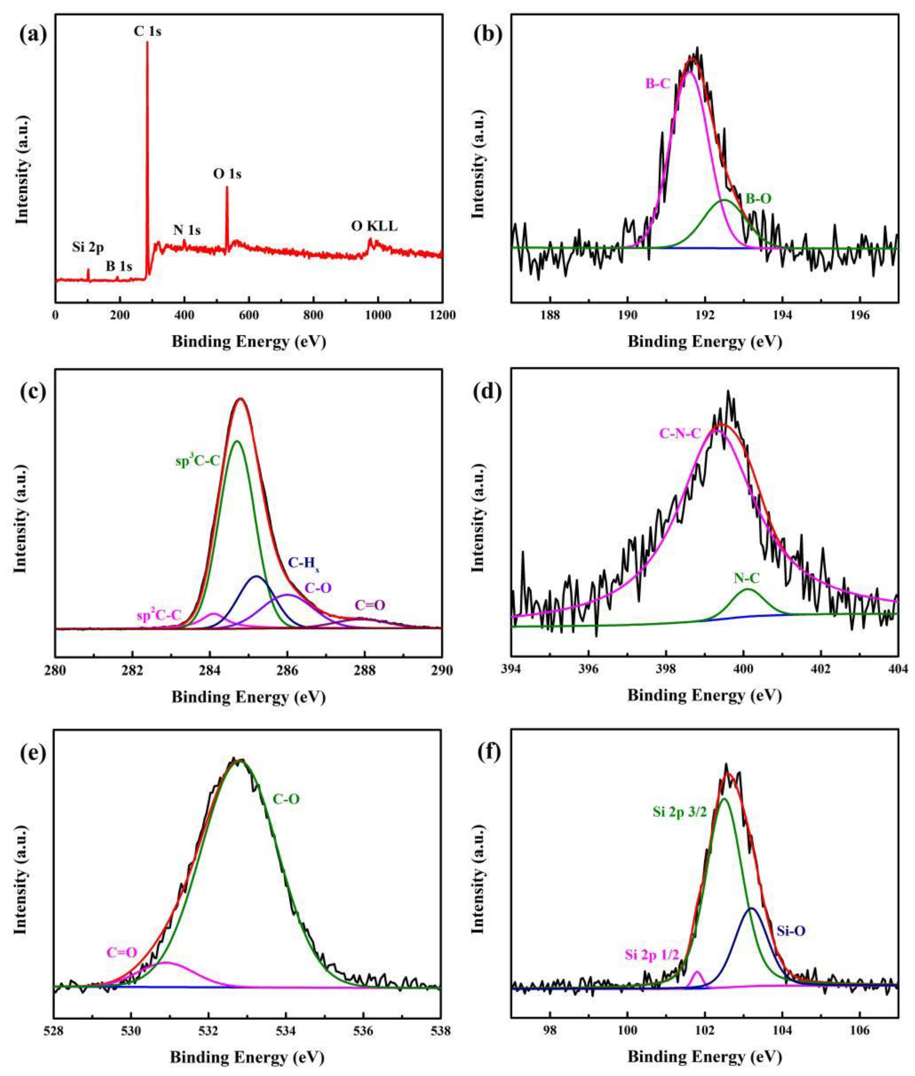 Nanomaterials 13 02955 g004