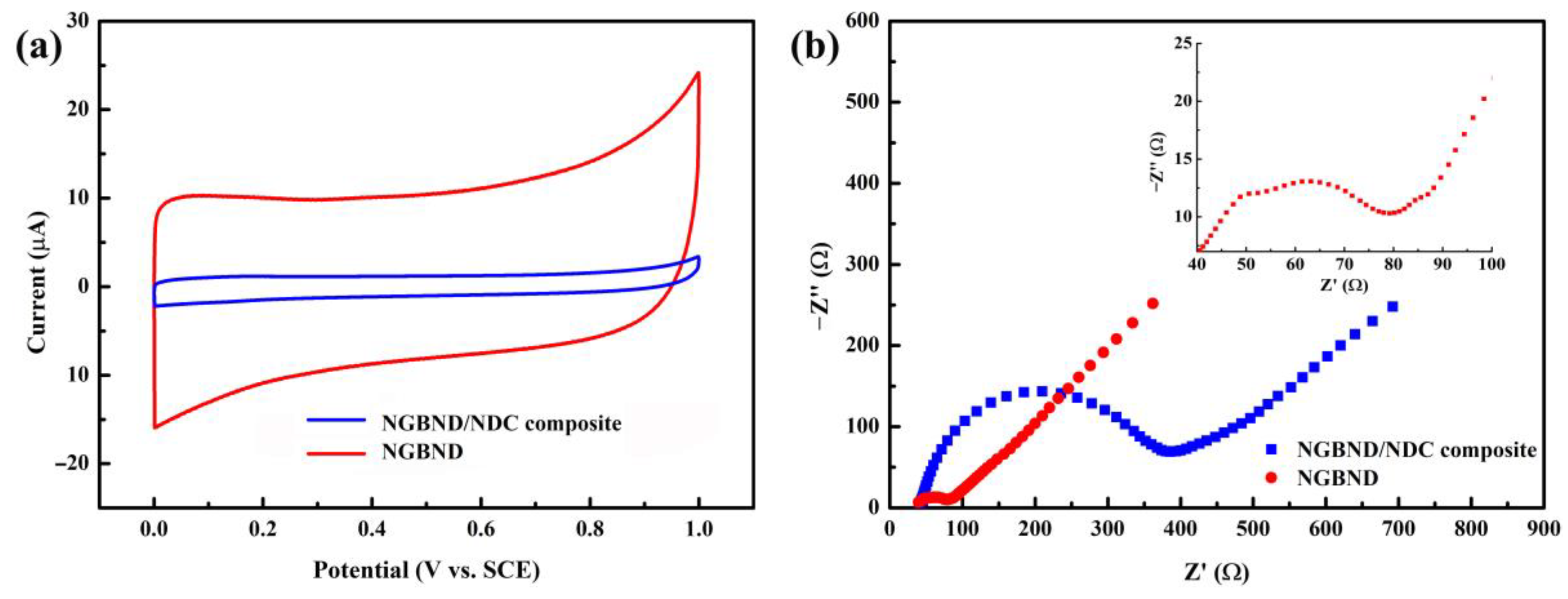 Nanomaterials 13 02955 g005