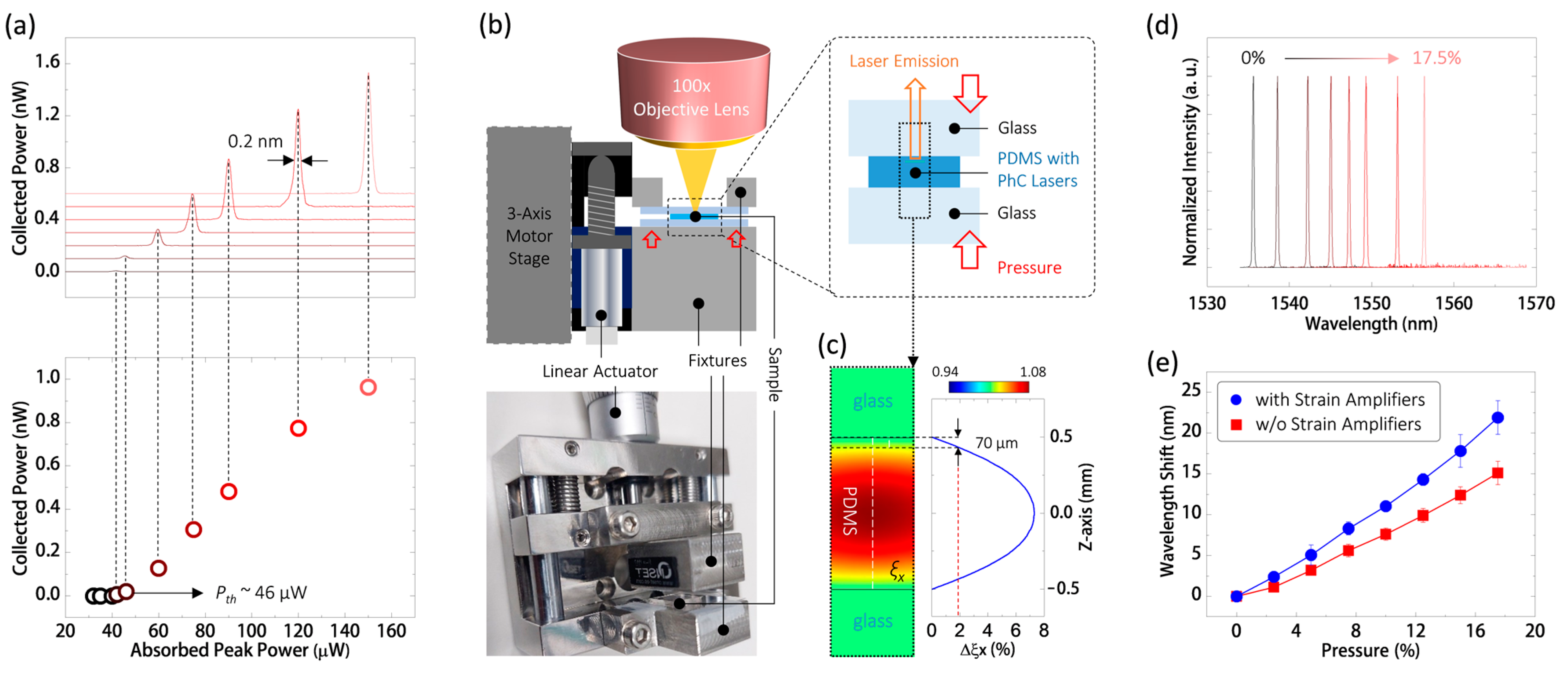 Nanomaterials 13 02956 g003