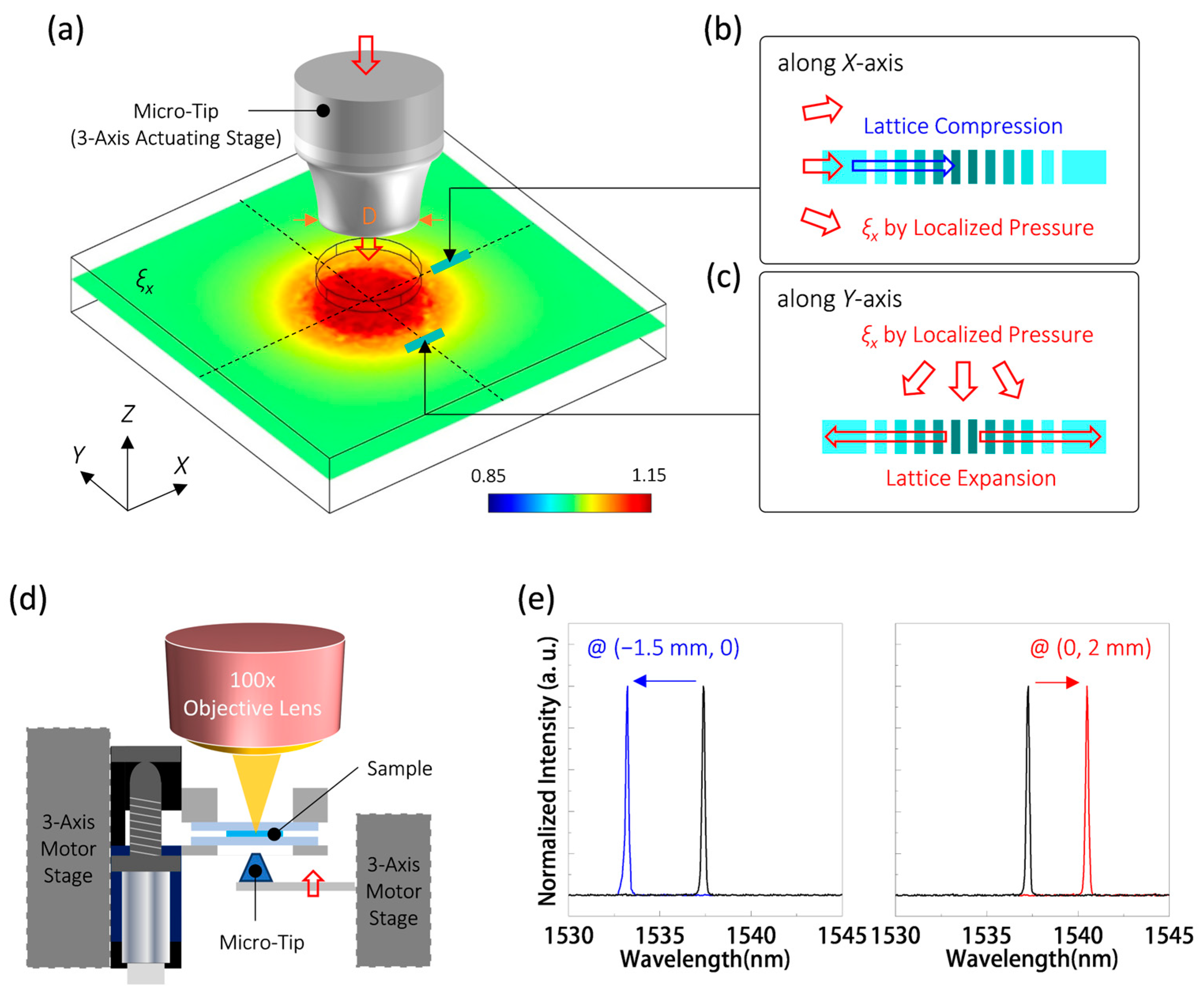 Nanomaterials 13 02956 g004