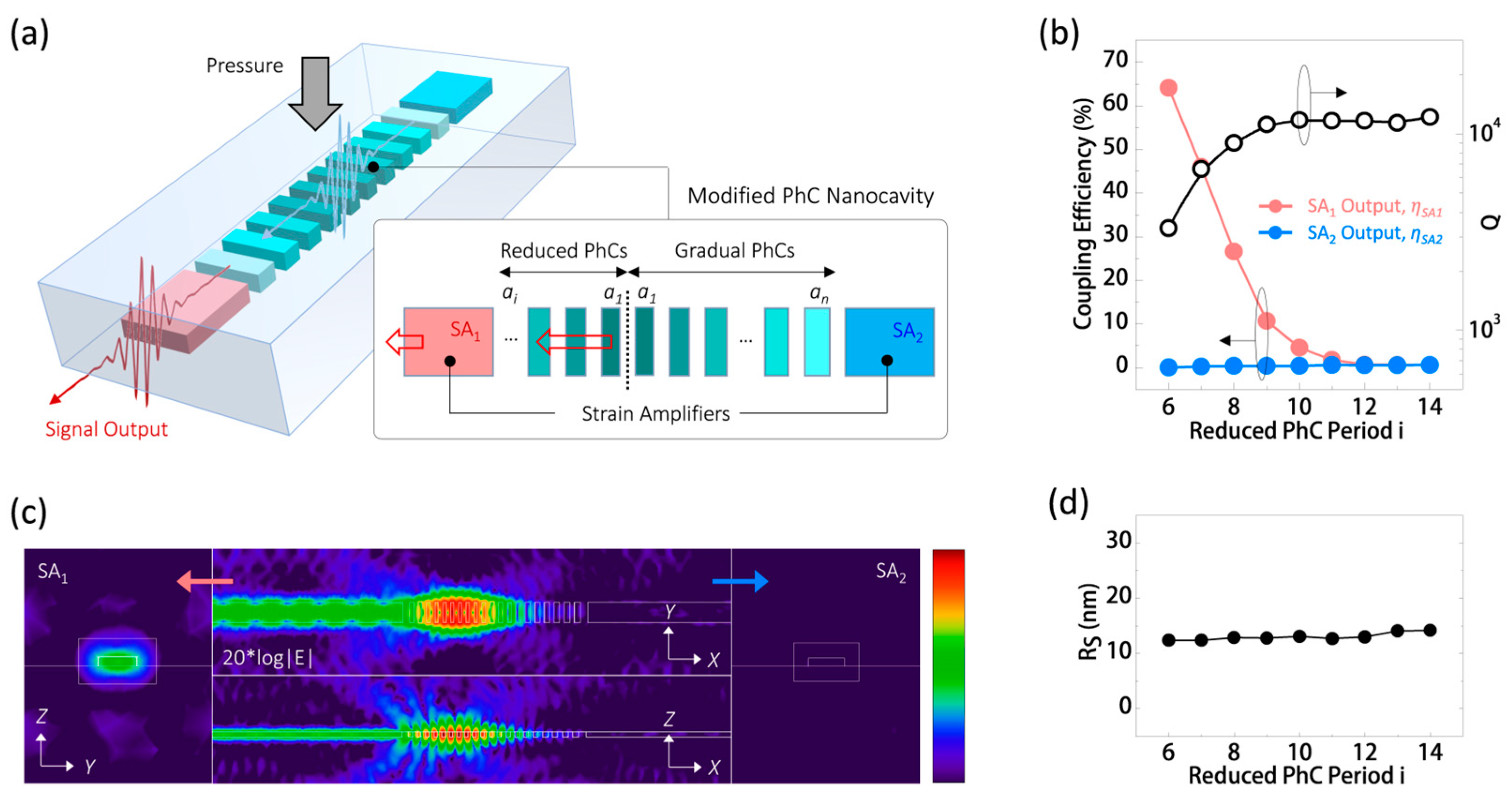 Nanomaterials 13 02956 g006