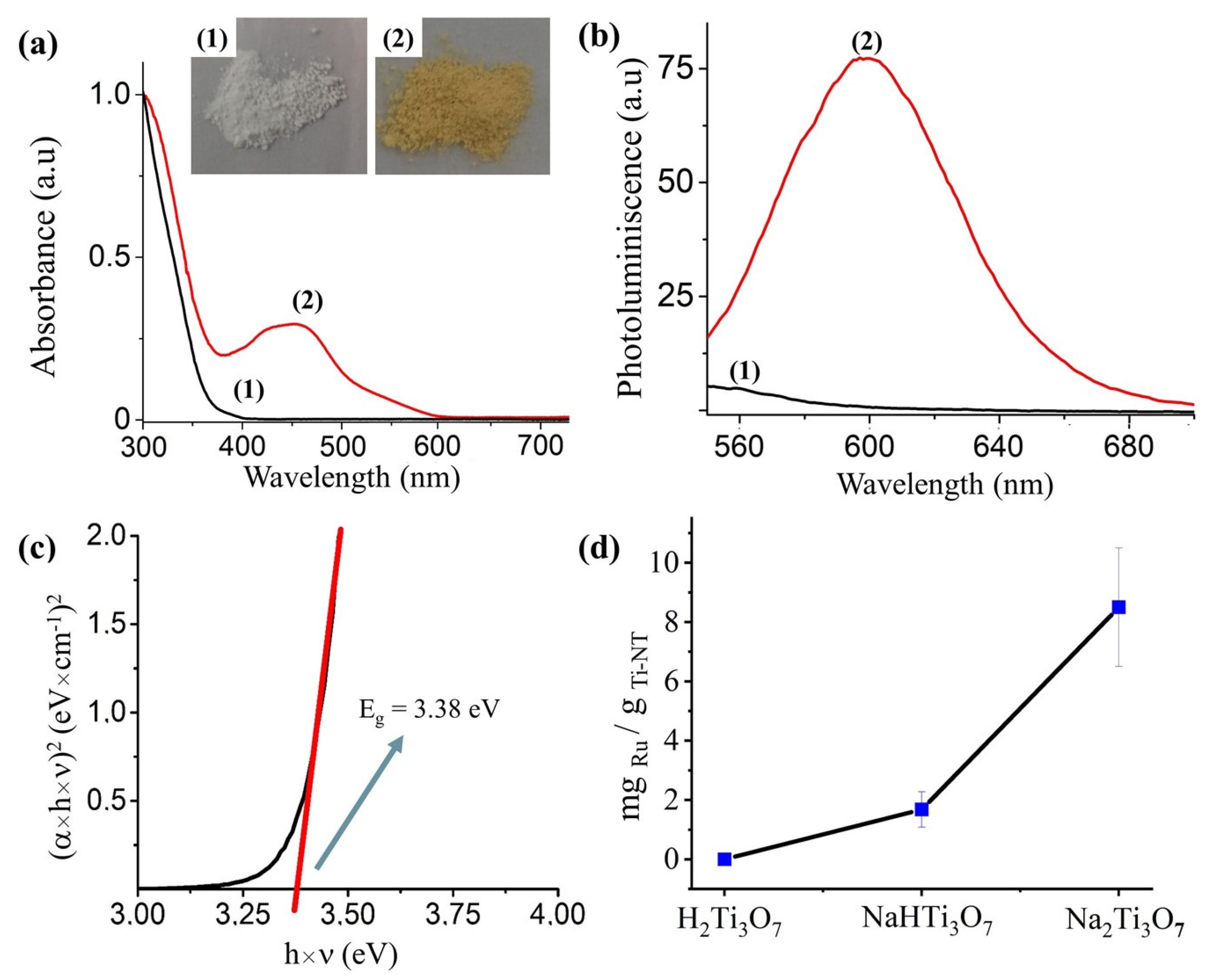Nanomaterials 13 02959 g002