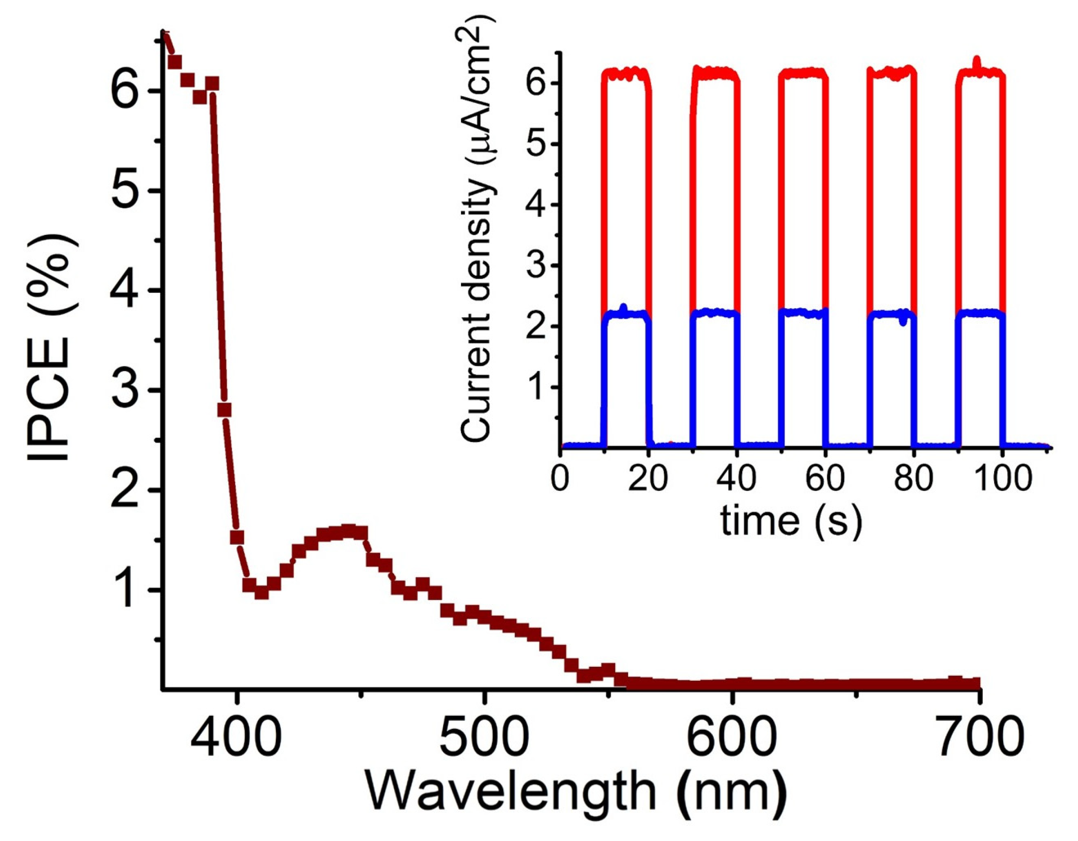 Nanomaterials 13 02959 g003