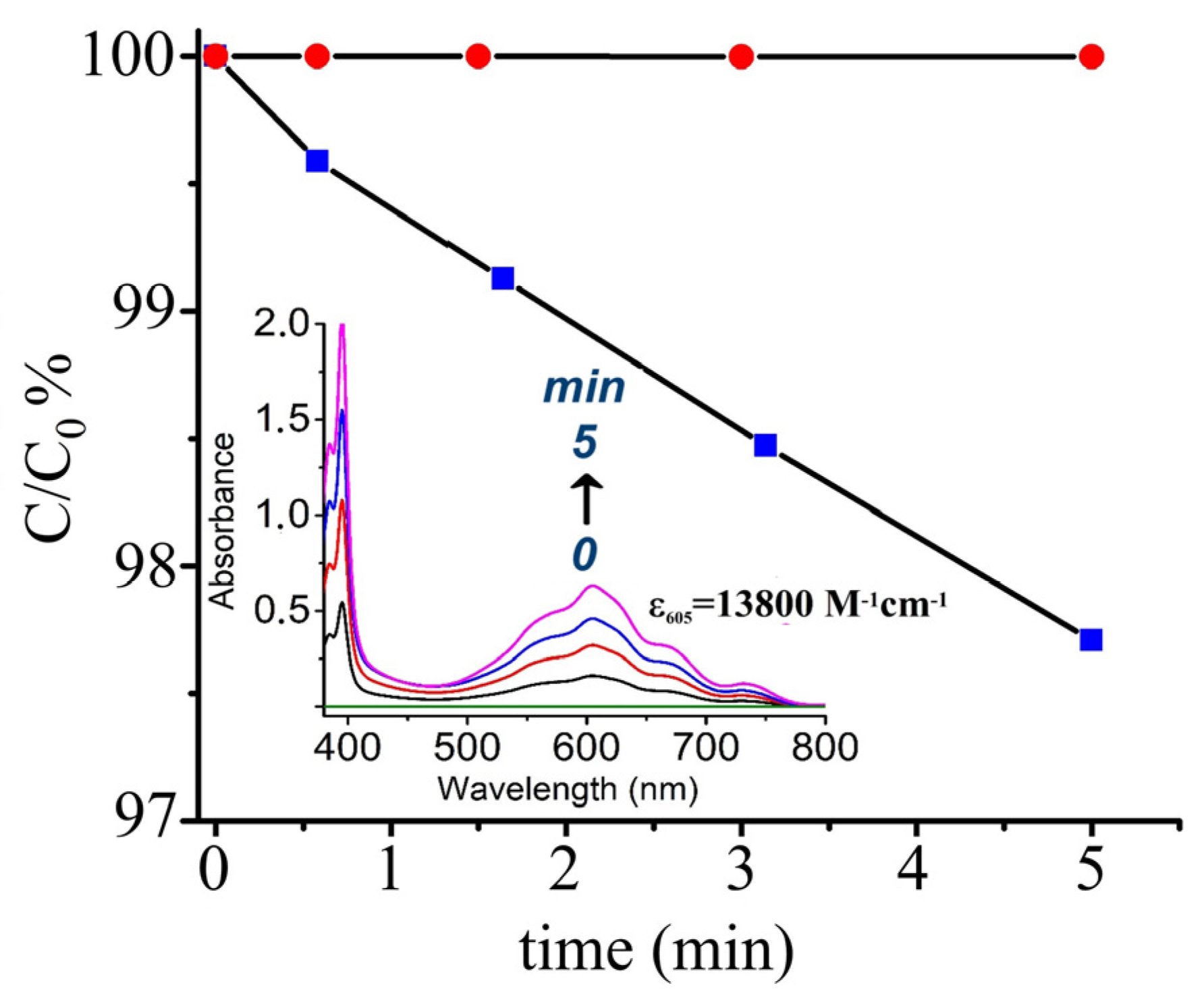 Nanomaterials 13 02959 g004