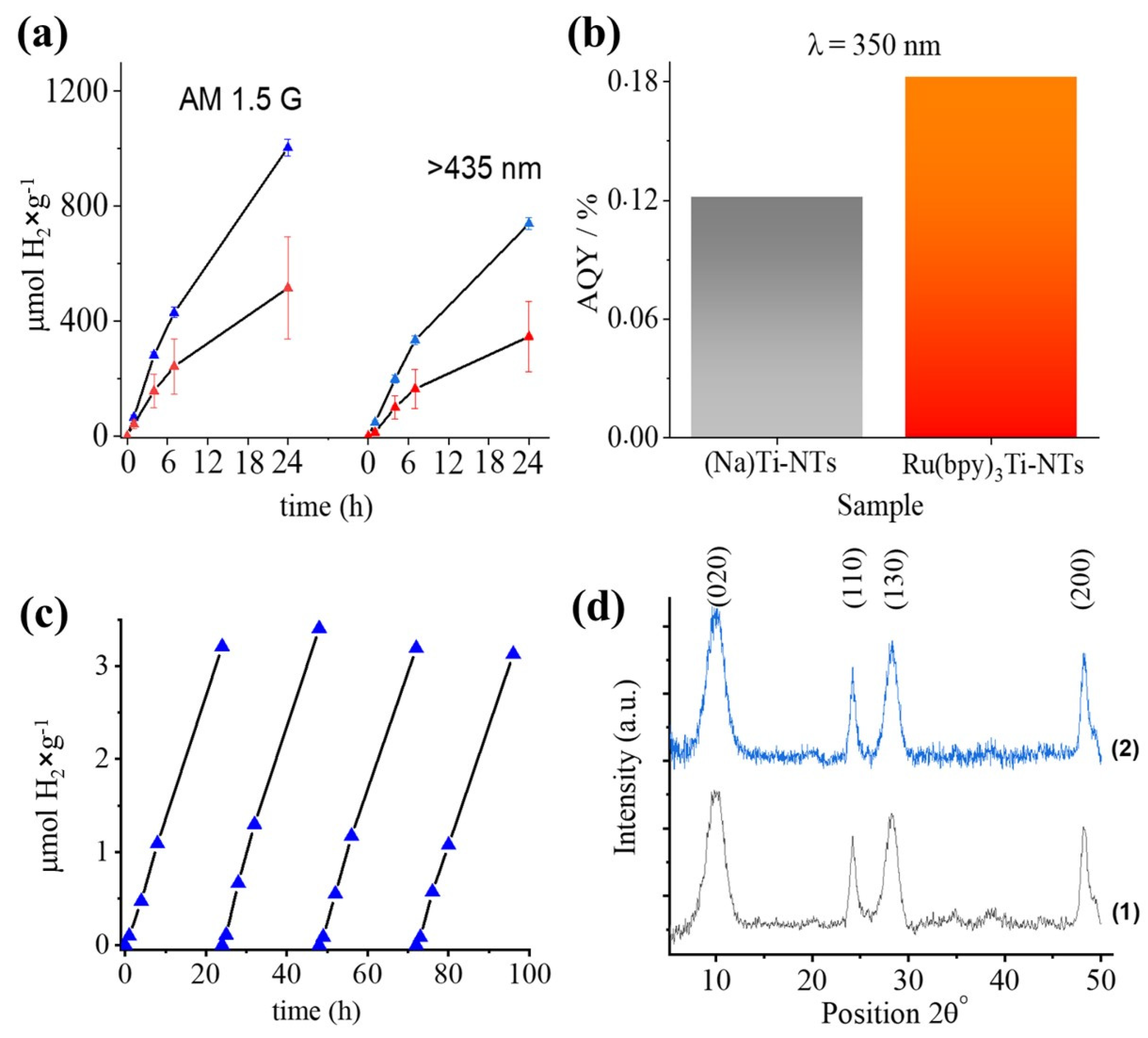 Nanomaterials 13 02959 g006