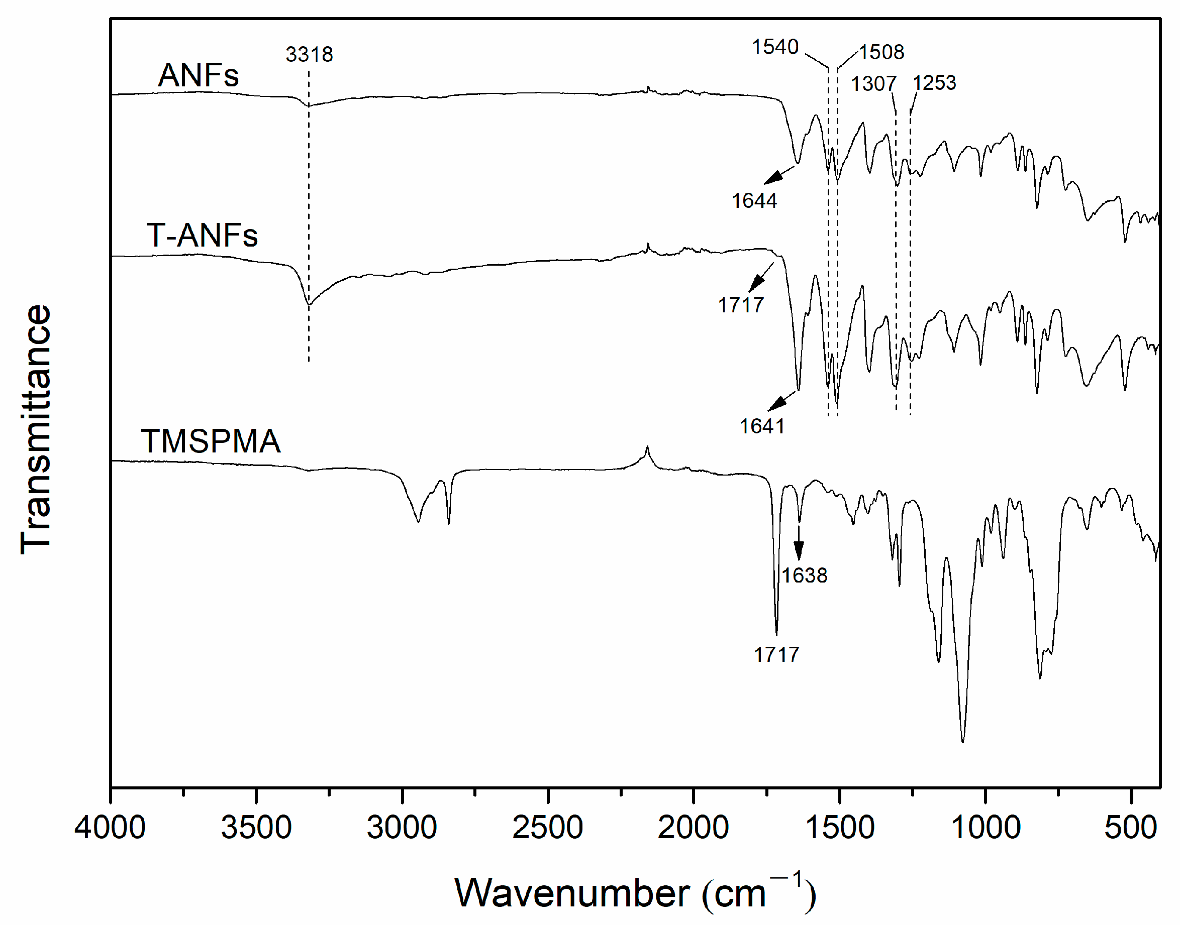 Nanomaterials 13 02960 g003