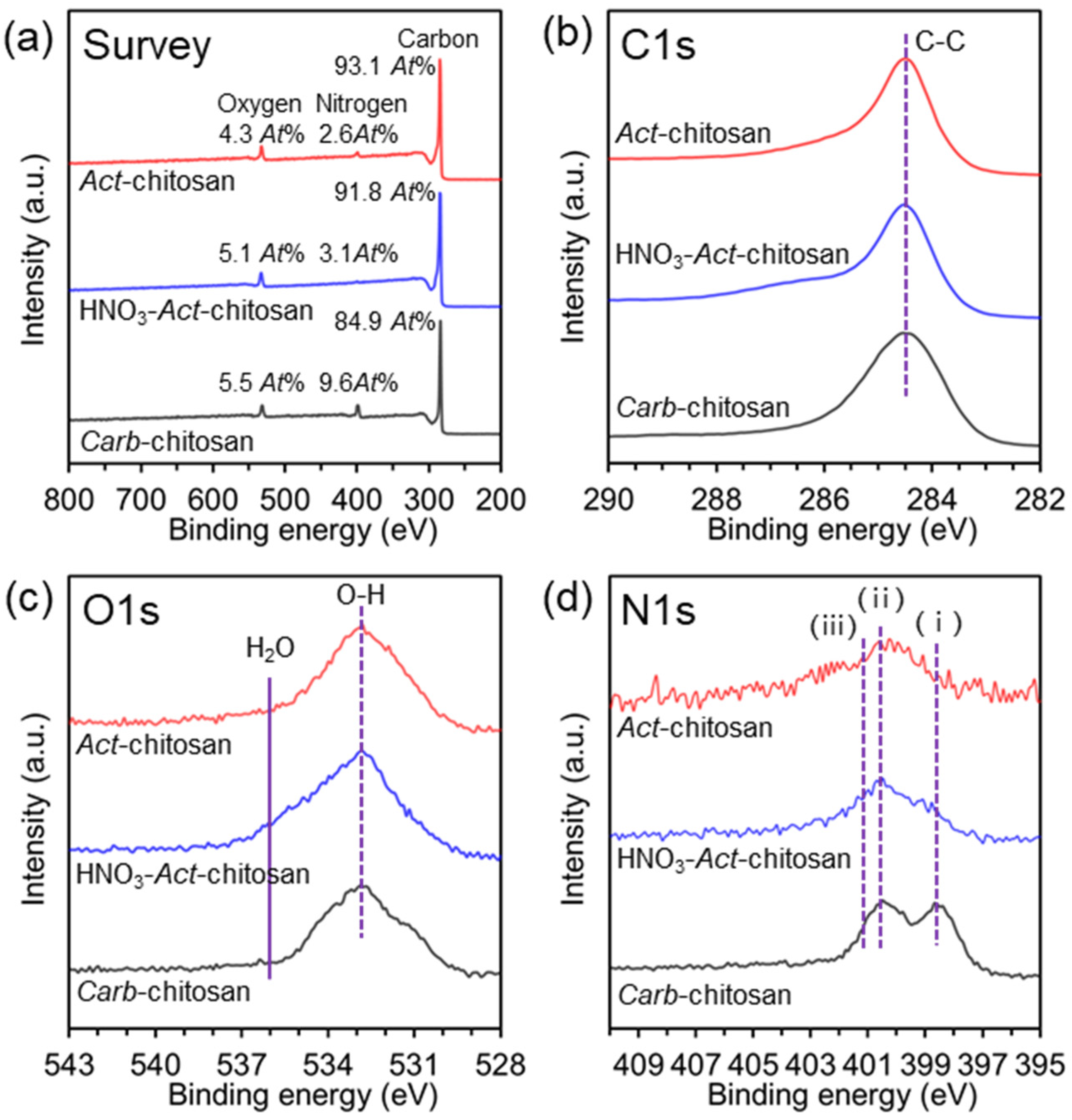 Nanomaterials 13 02961 g004