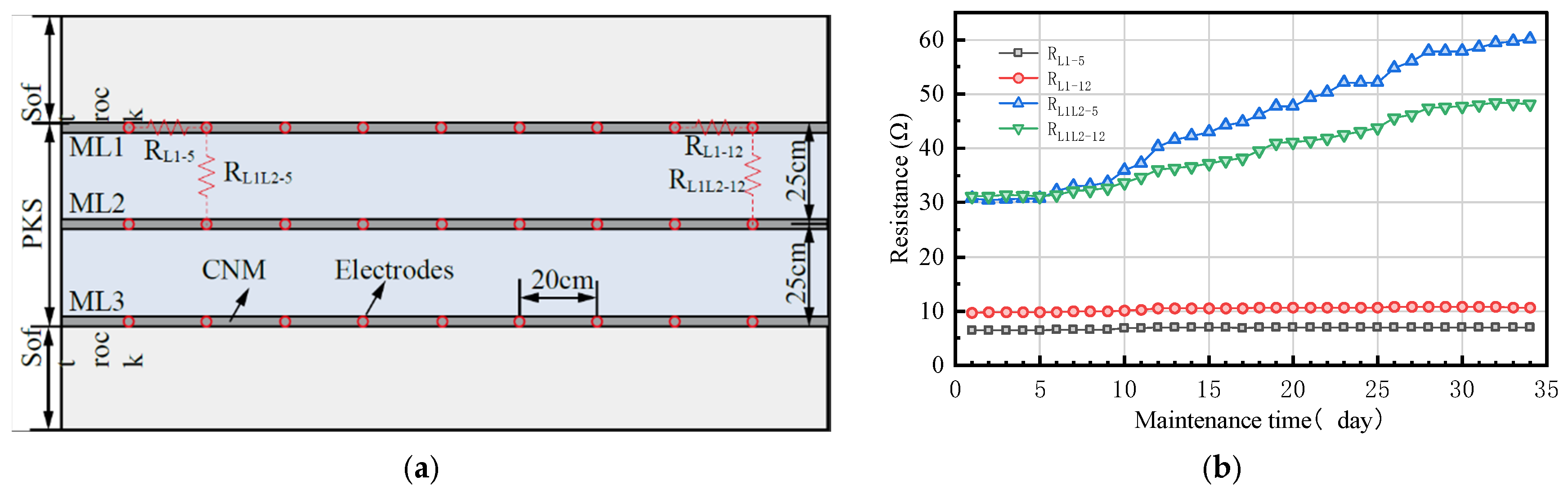 Nanomaterials 13 02962 g006