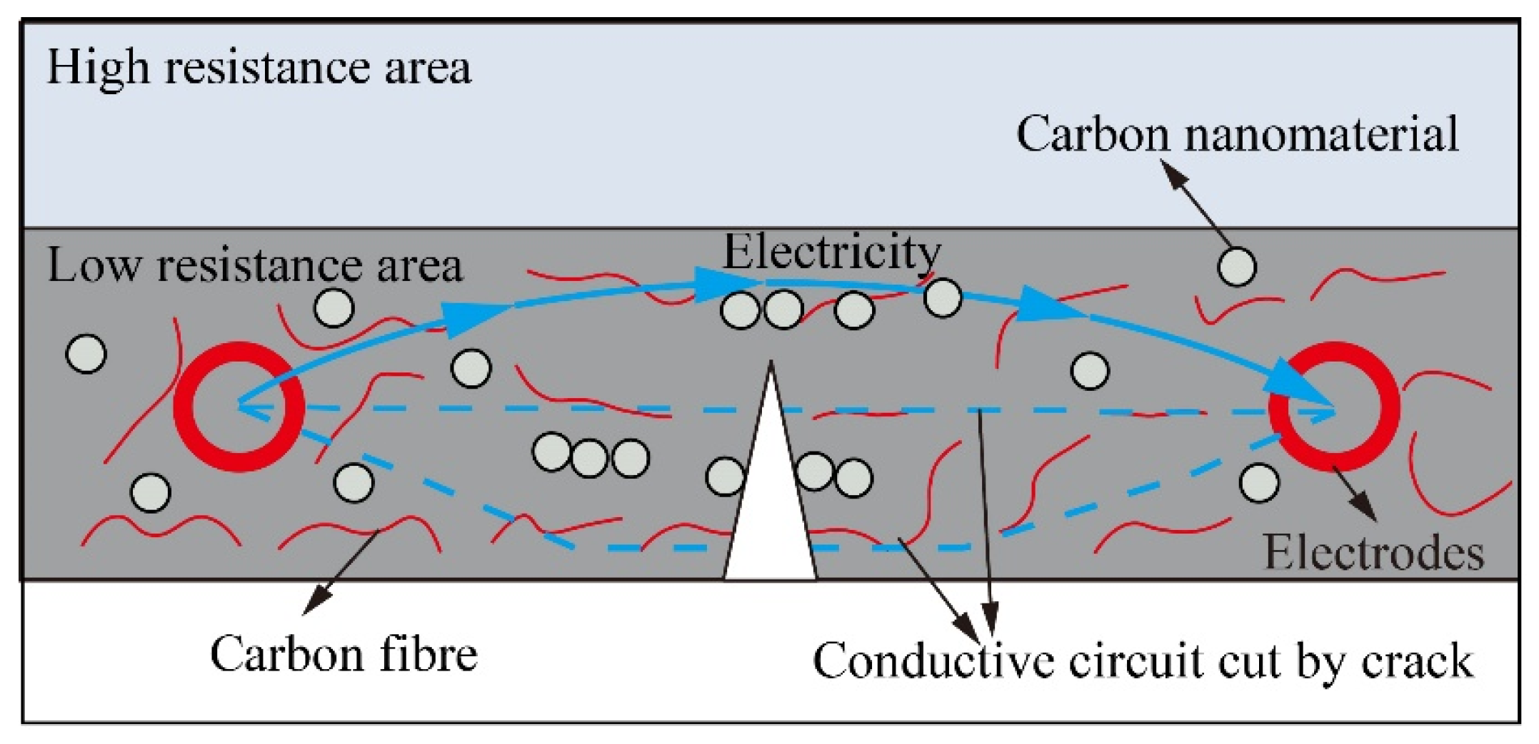 Nanomaterials 13 02962 g007
