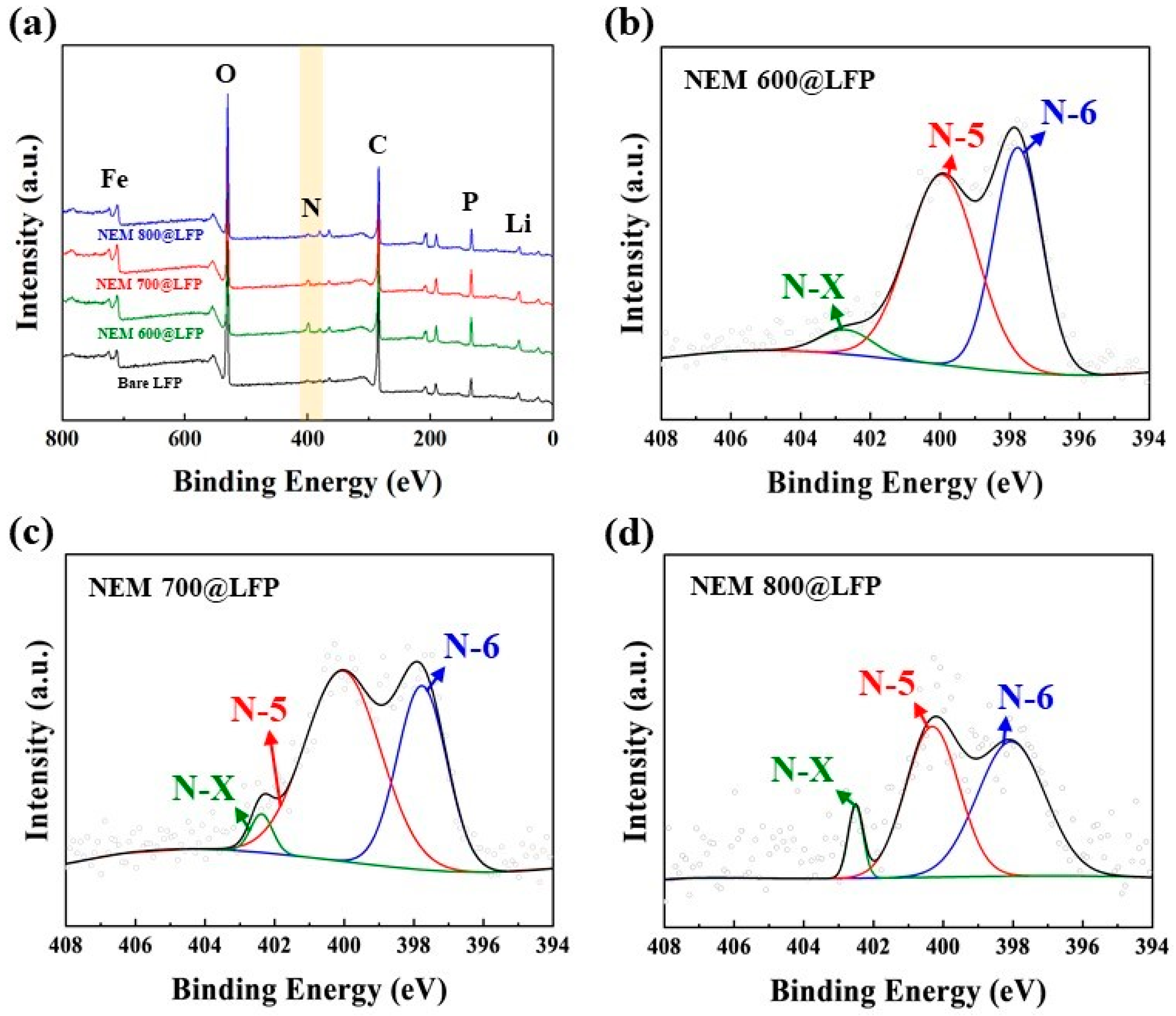 Nanomaterials 13 02963 g003