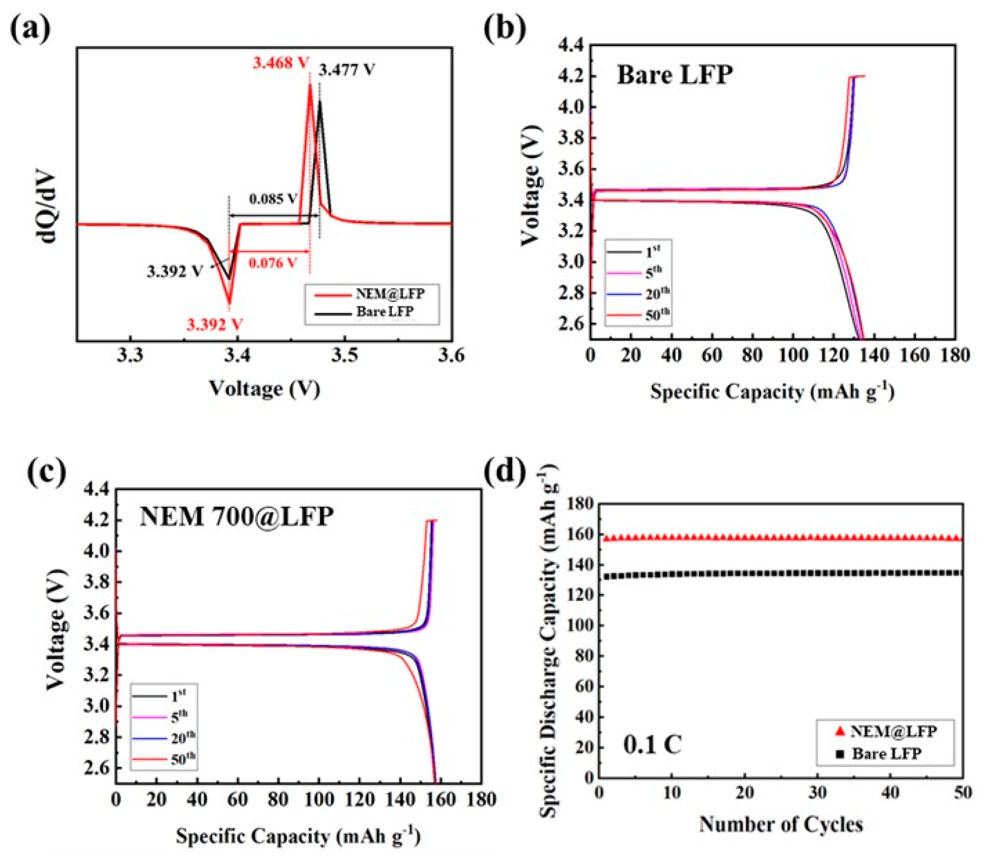 Nanomaterials 13 02963 g005