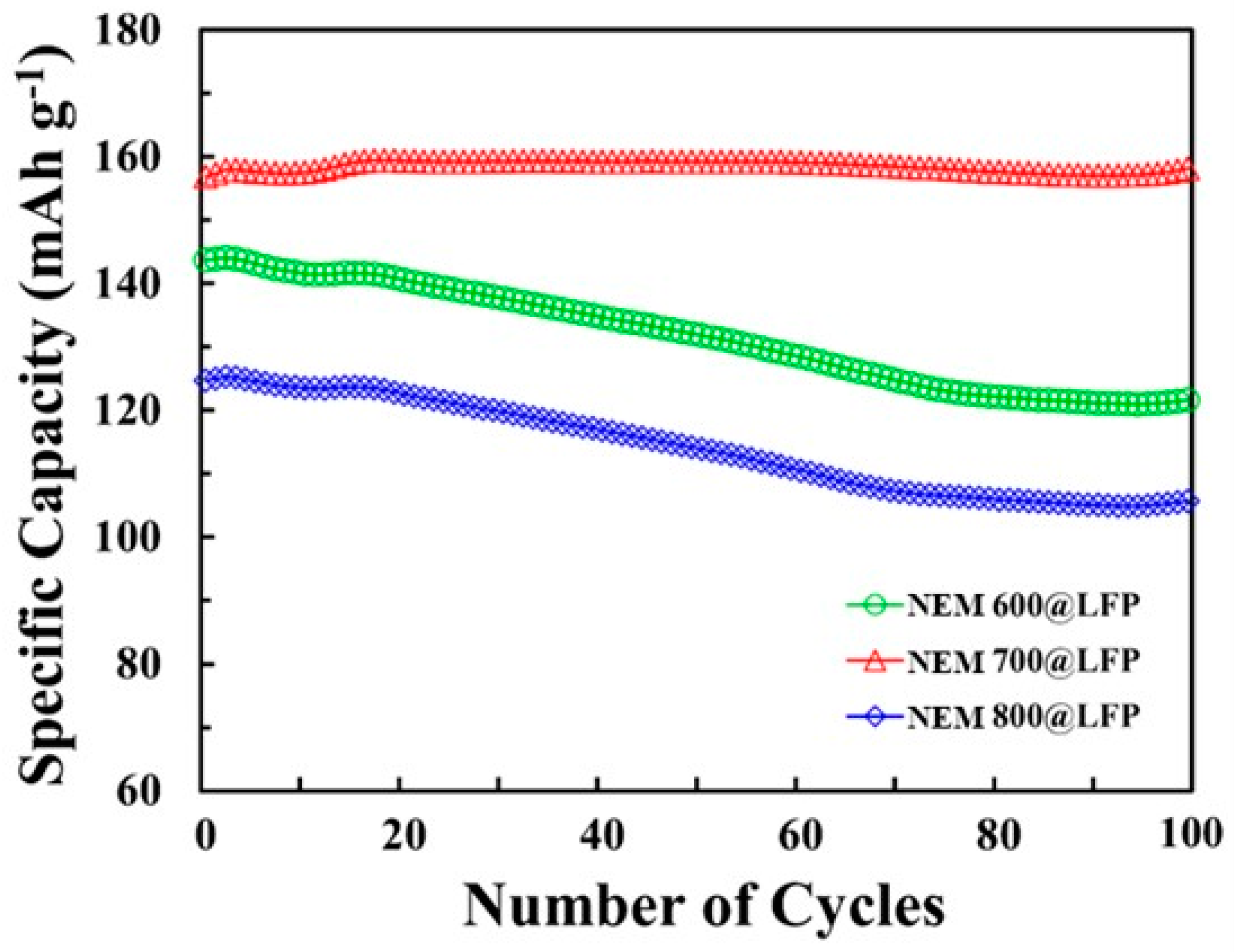 Nanomaterials 13 02963 g006