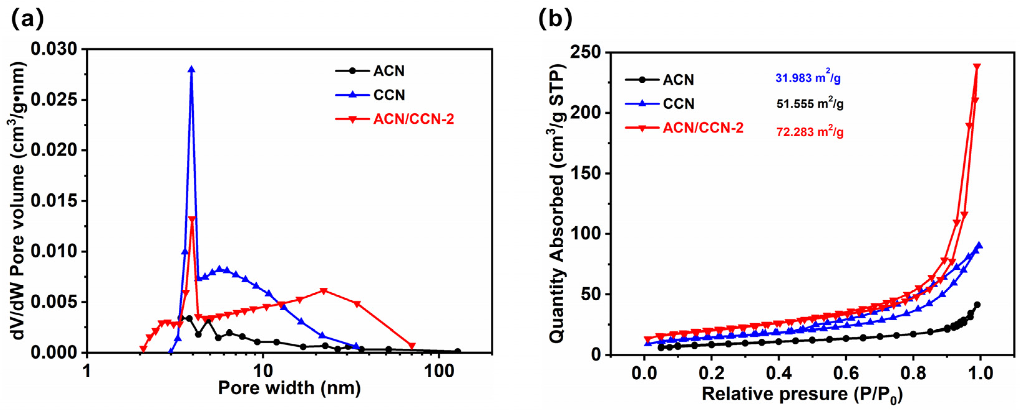 Nanomaterials 13 02964 g004