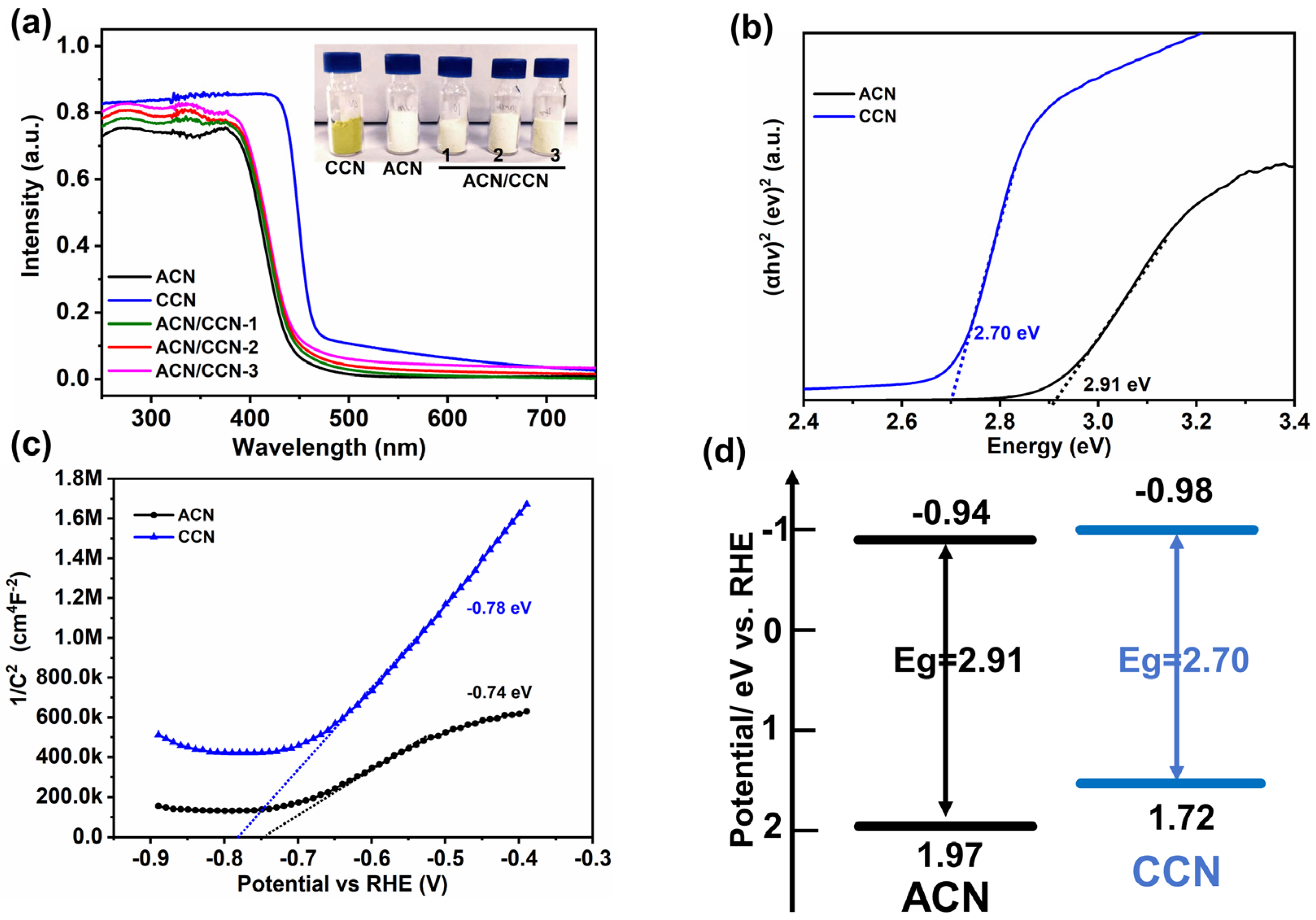 Nanomaterials 13 02964 g007