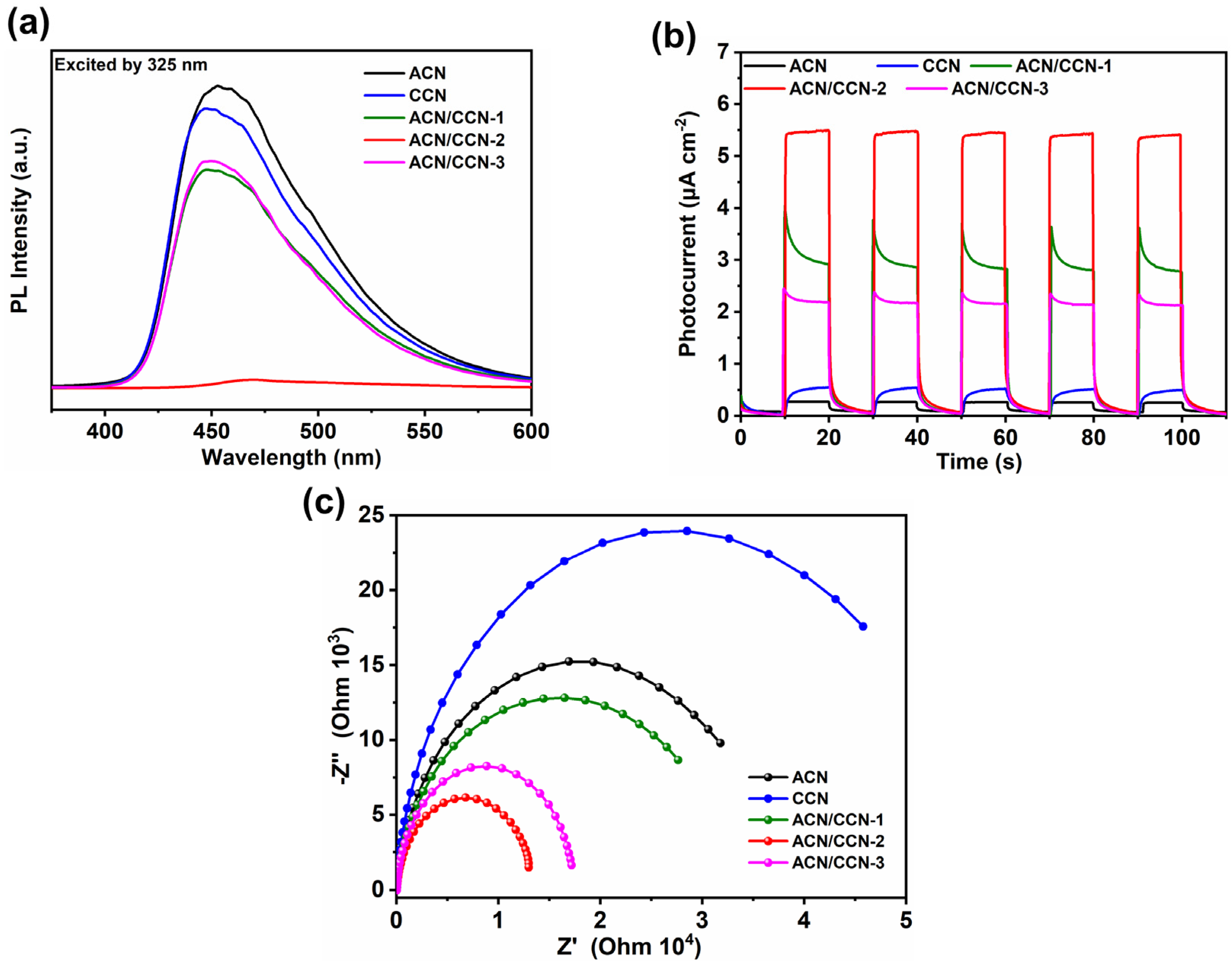 Nanomaterials 13 02964 g008