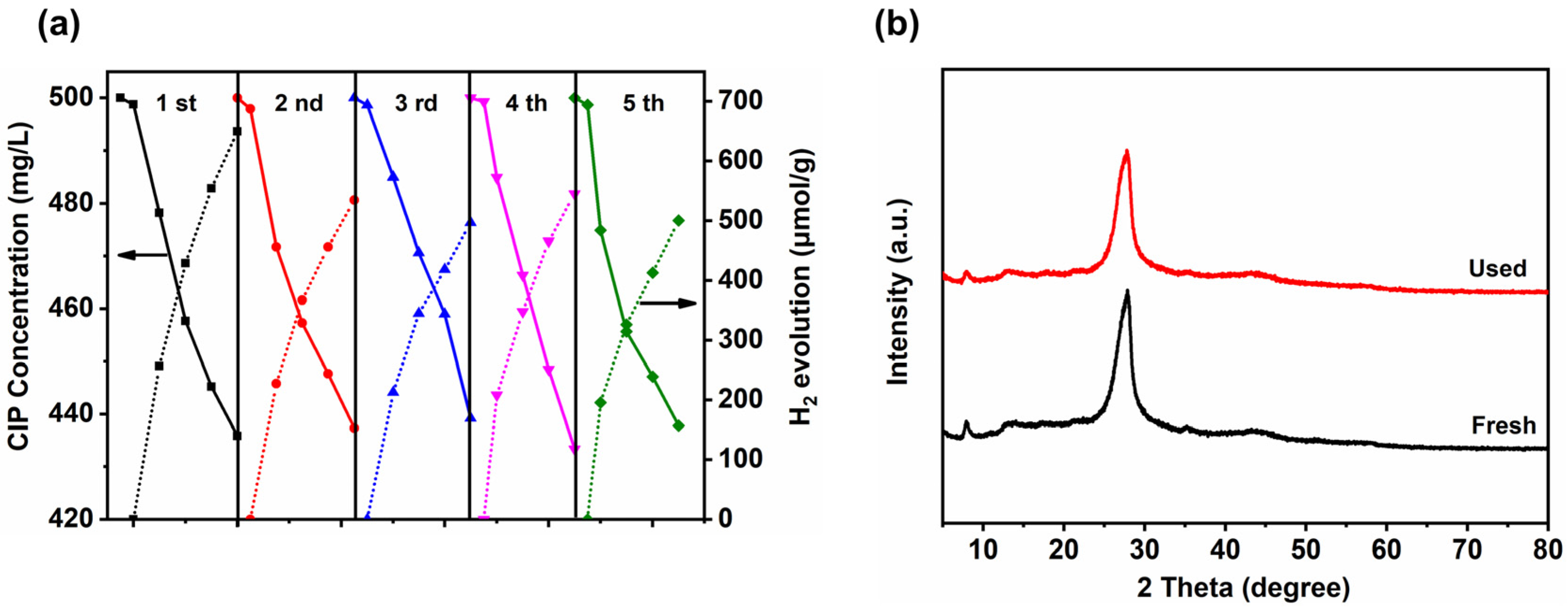 Nanomaterials 13 02964 g010