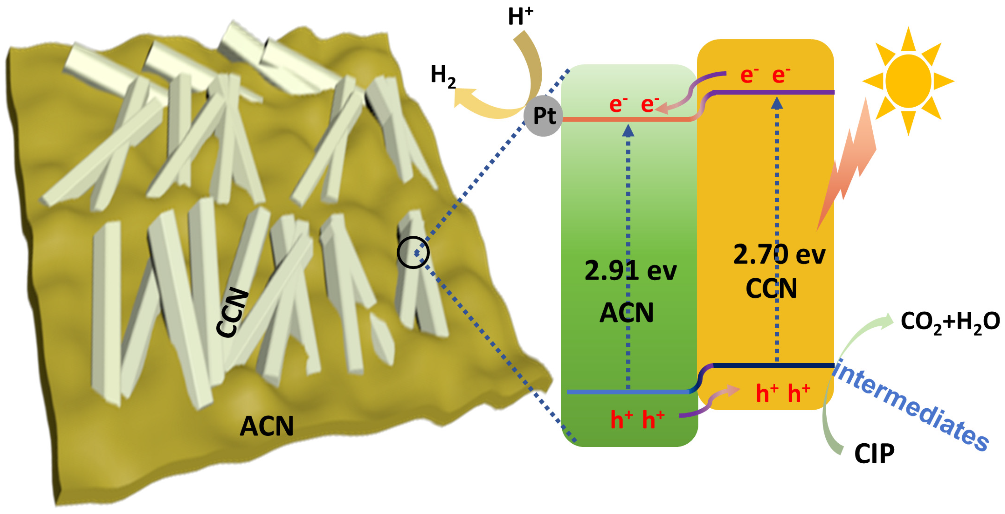 Nanomaterials 13 02964 sch002