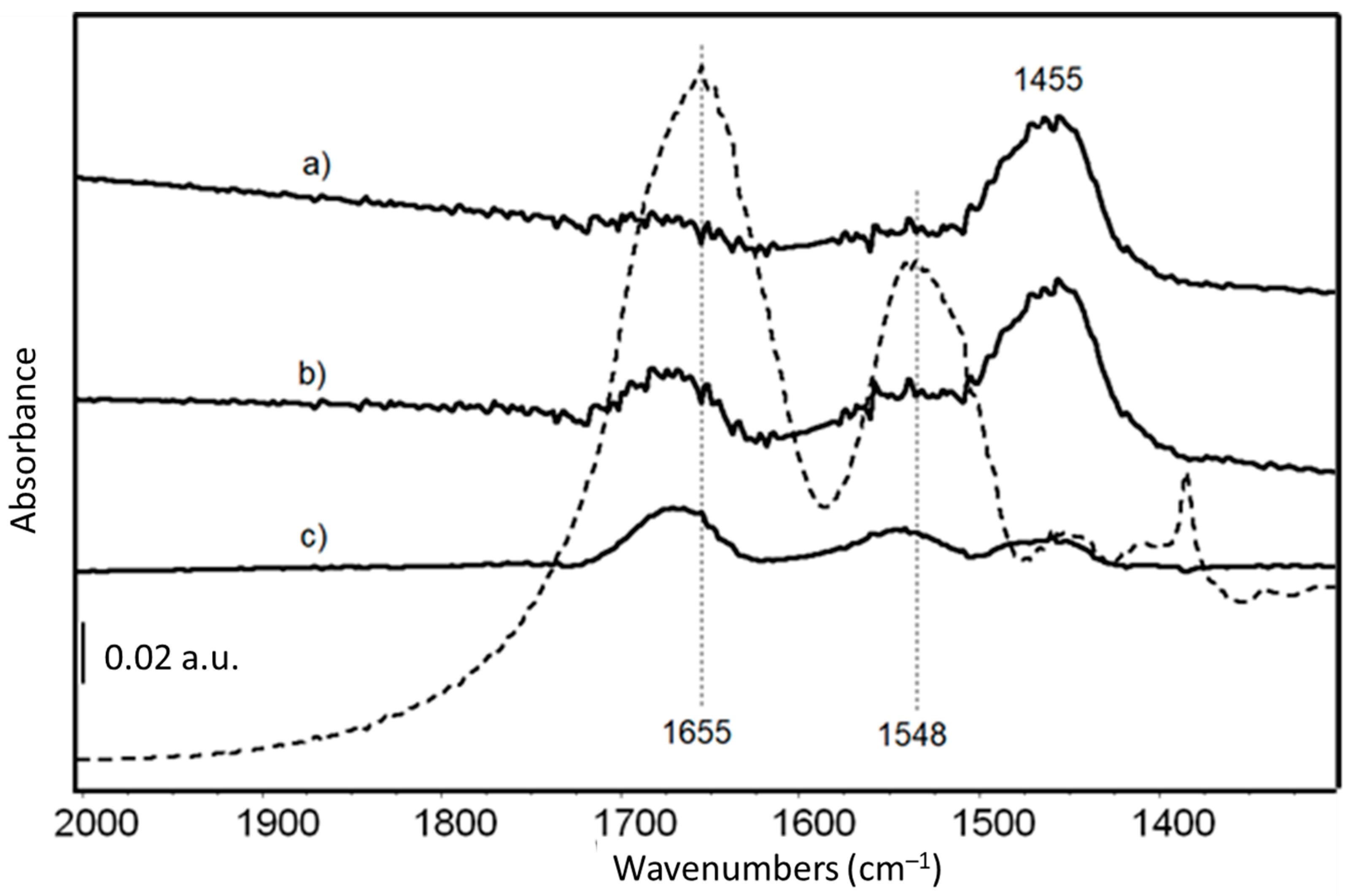 Nanomaterials 13 02965 g005