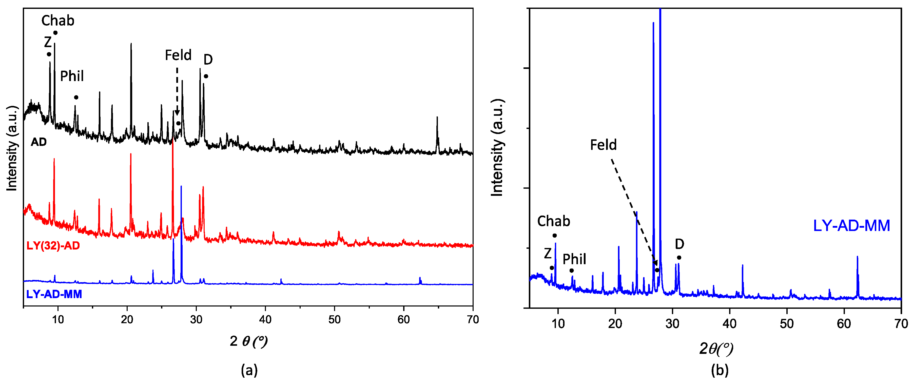 Nanomaterials 13 02965 g007