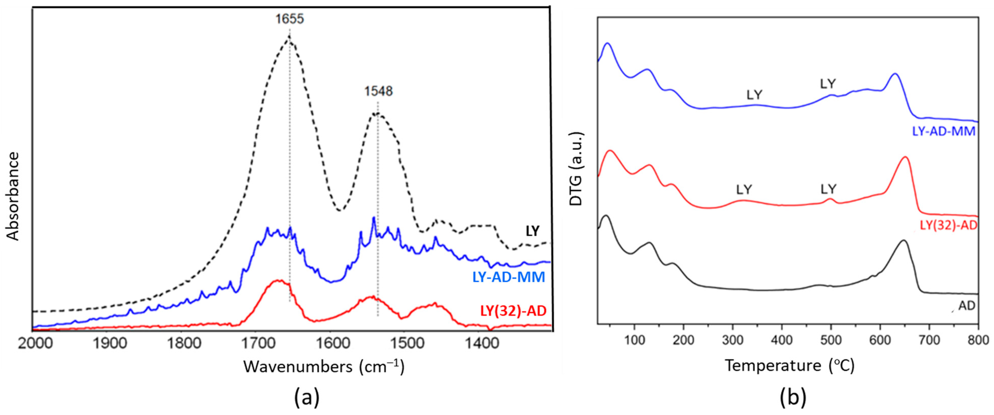 Nanomaterials 13 02965 g008