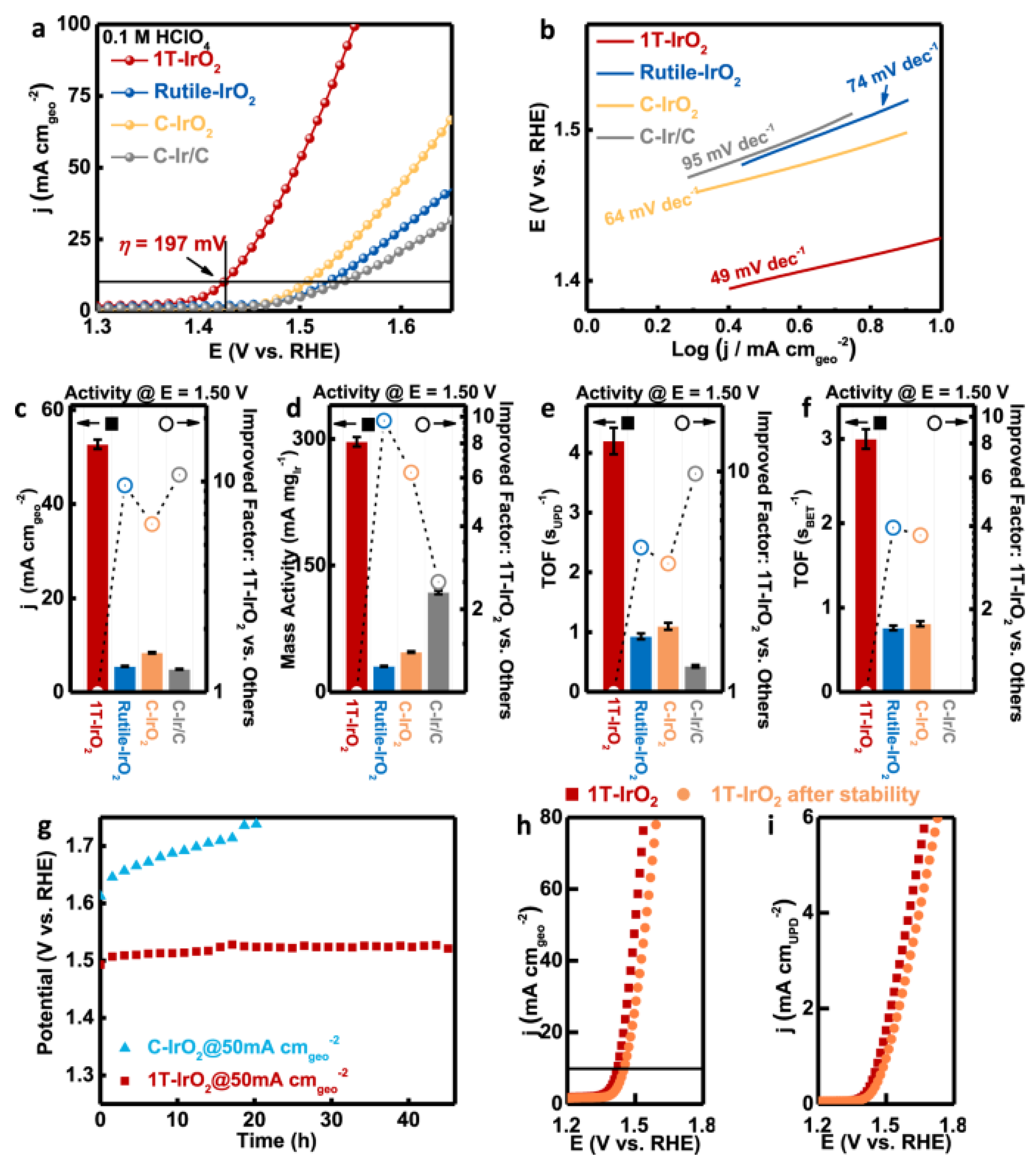 Nanomaterials 13 02966 g003