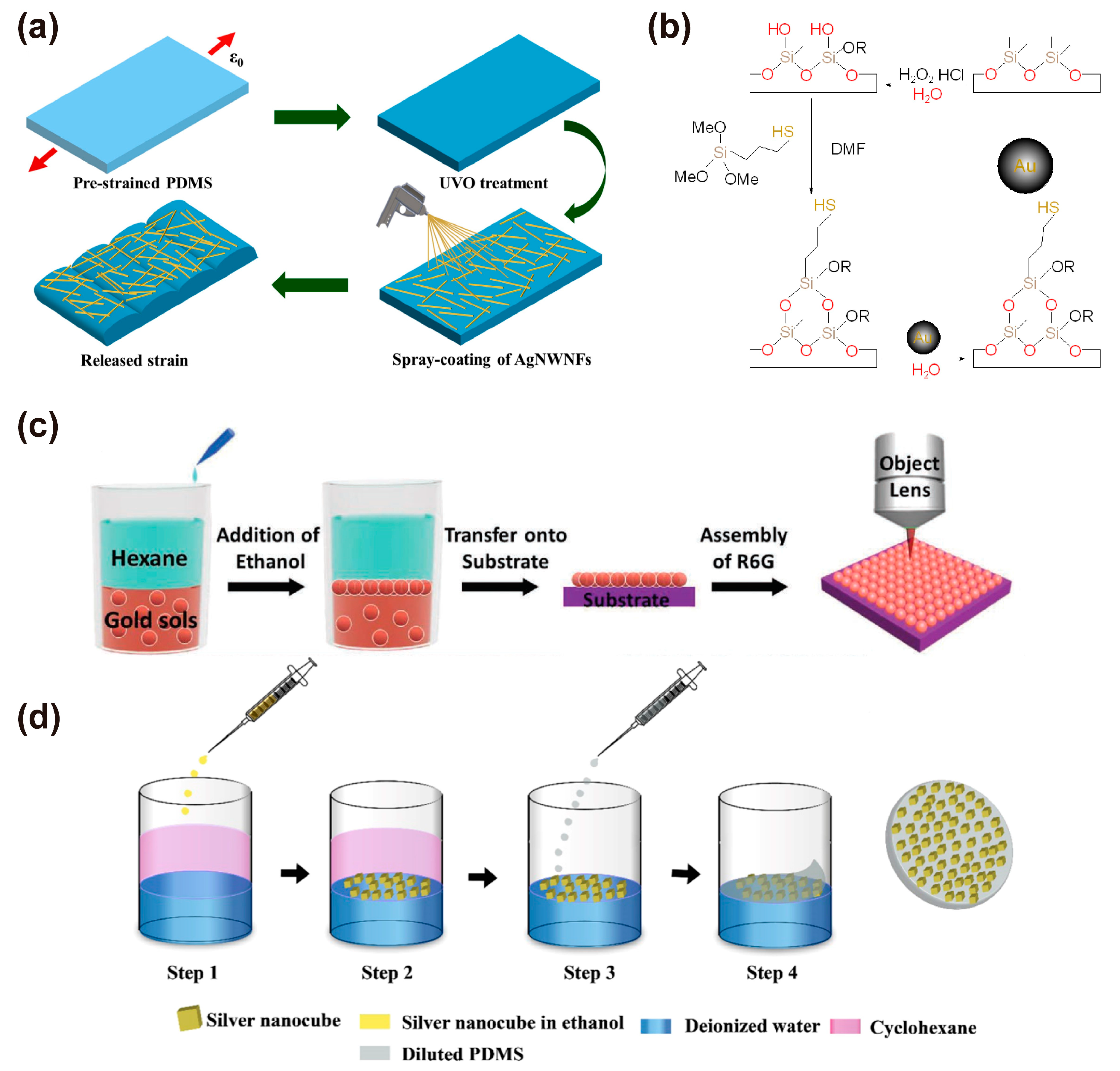 Nanomaterials 13 02968 g005