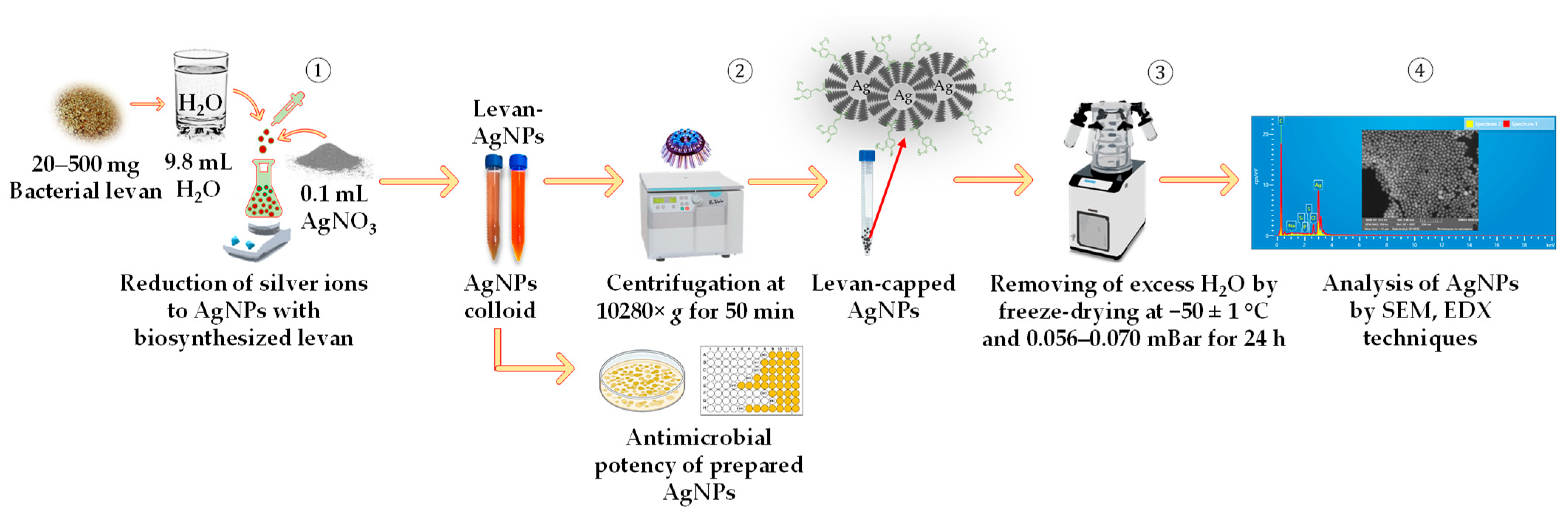 Nanomaterials 13 02969 g002 Nanomaterials 13 02969 g002