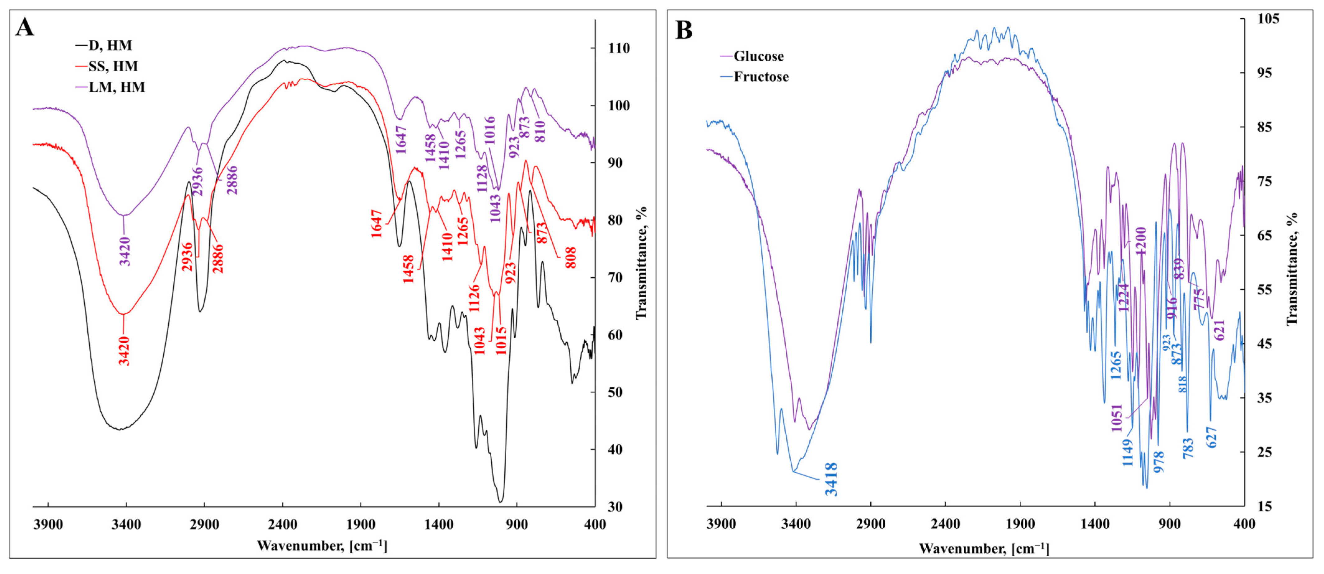Nanomaterials 13 02969 g003 Nanomaterials 13 02969 g003